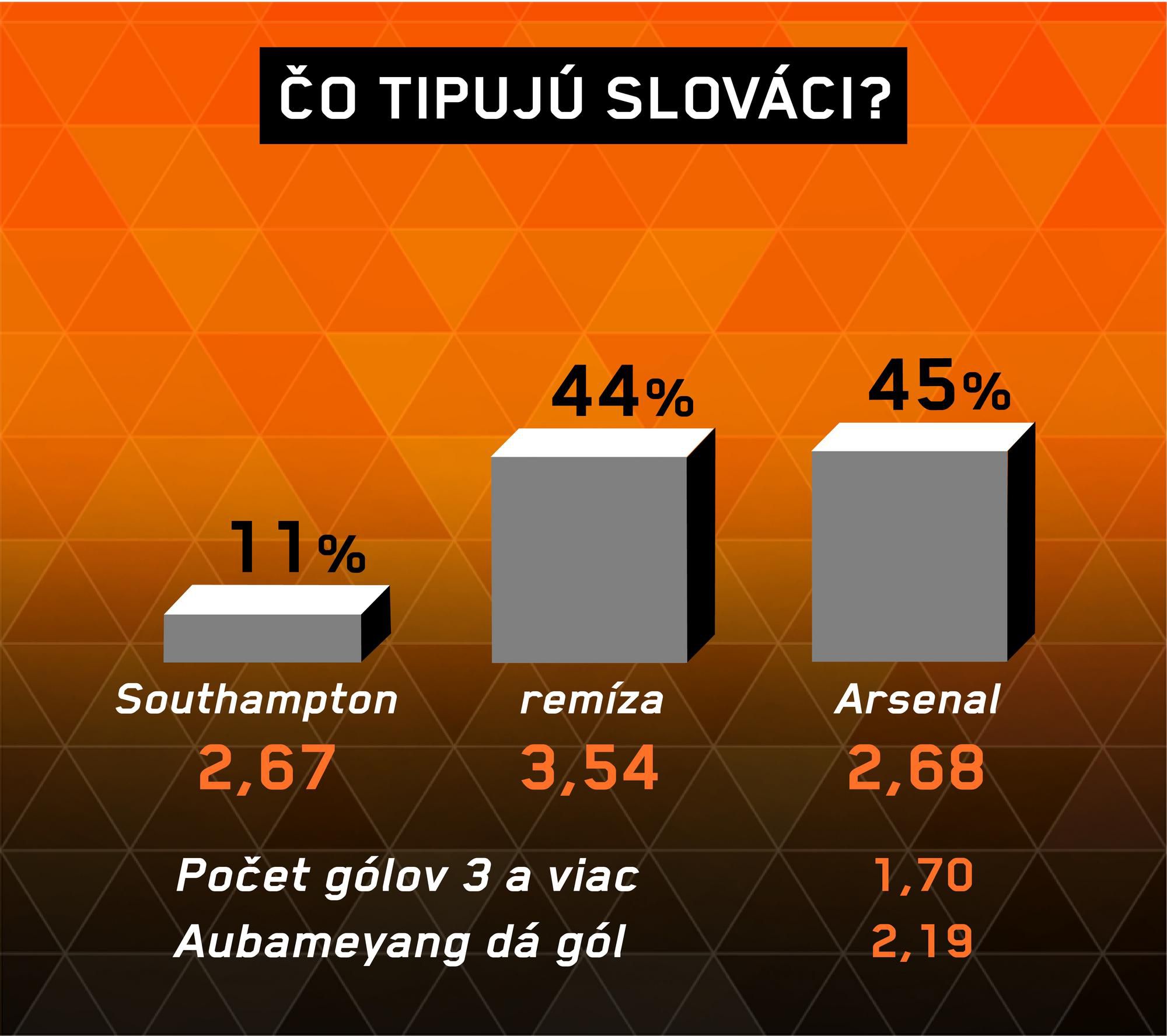 Southampton - Arsenal