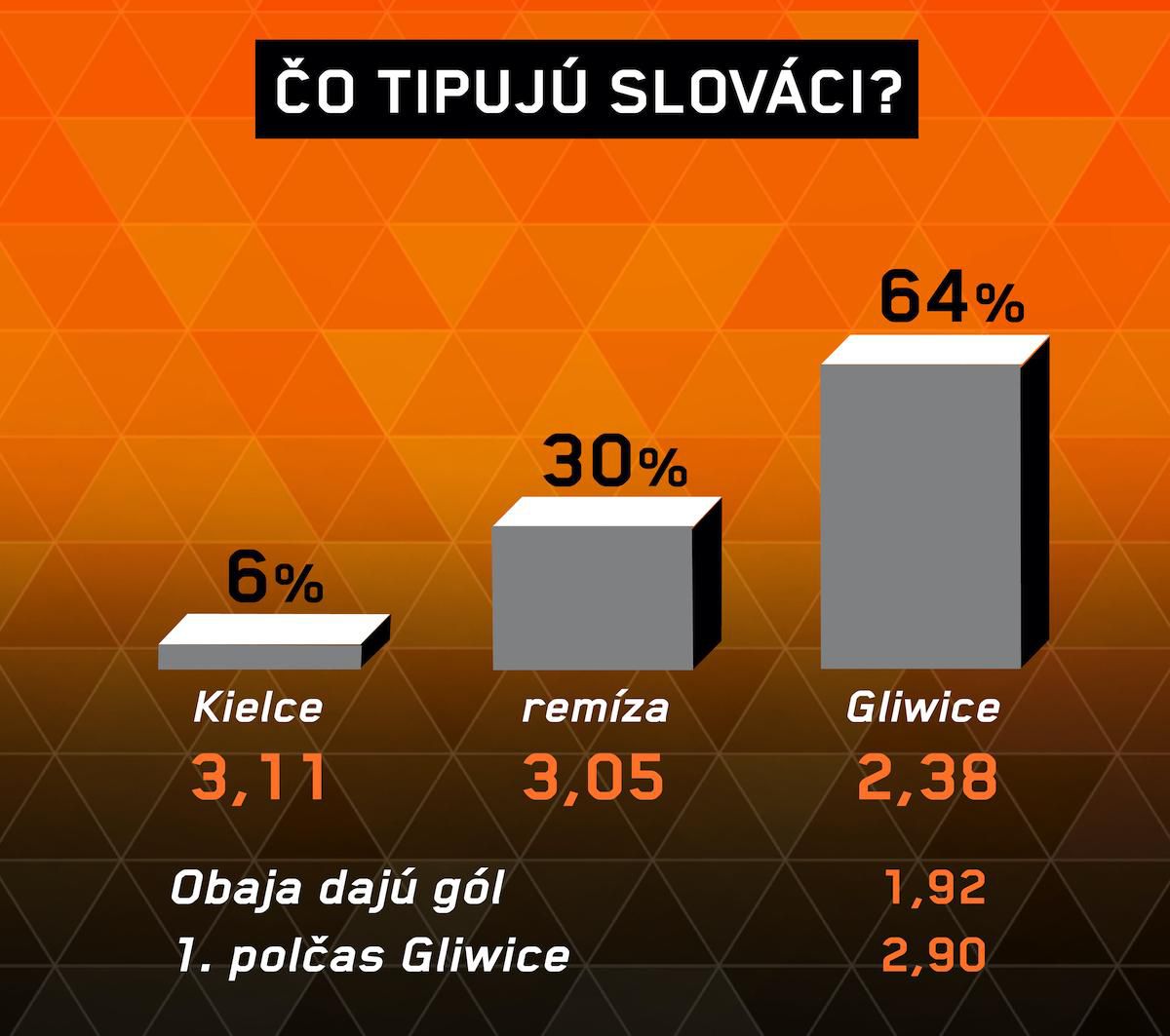 Analýza zápasu Kielce – Piast Gliwice.