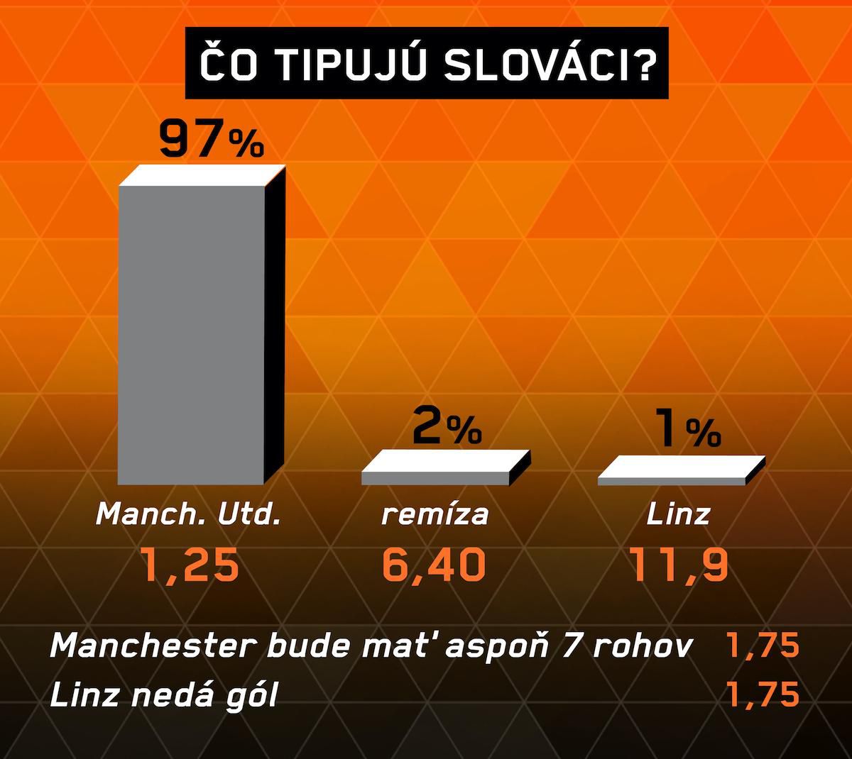 Analýza zápasu Manchester United – LASK Linz.