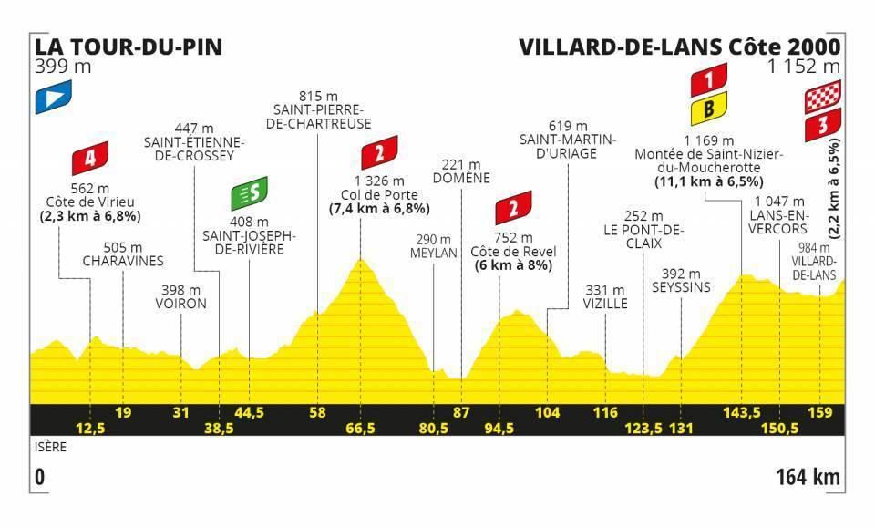 Profil 16. etapy Tour de France 2020.