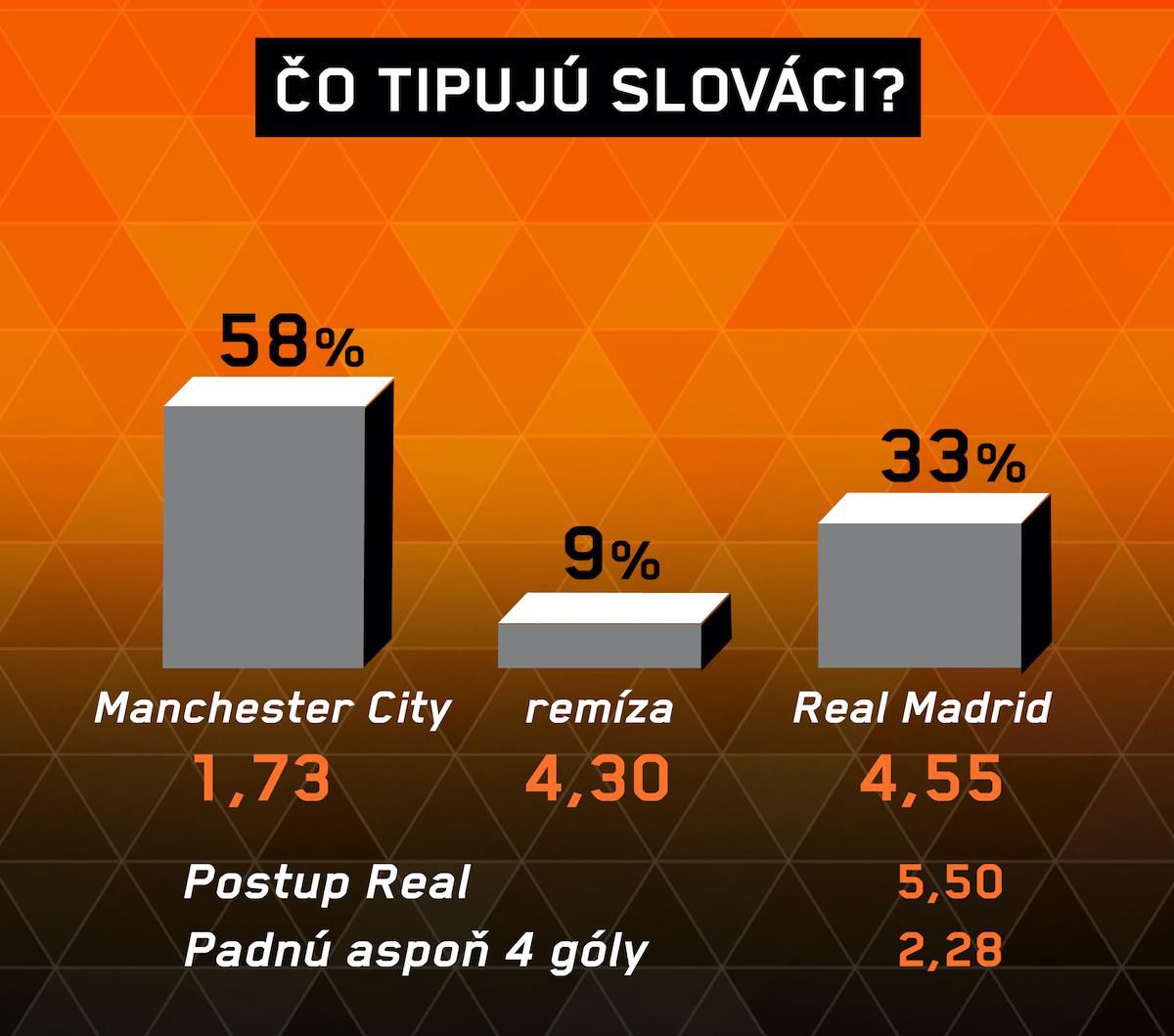 Analýza zápasu Manchester City – Real Madrid.