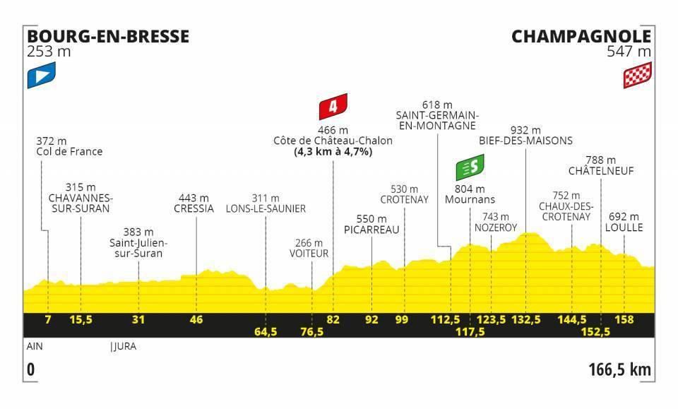 Profil 19. etapy Tour de France 2020.
