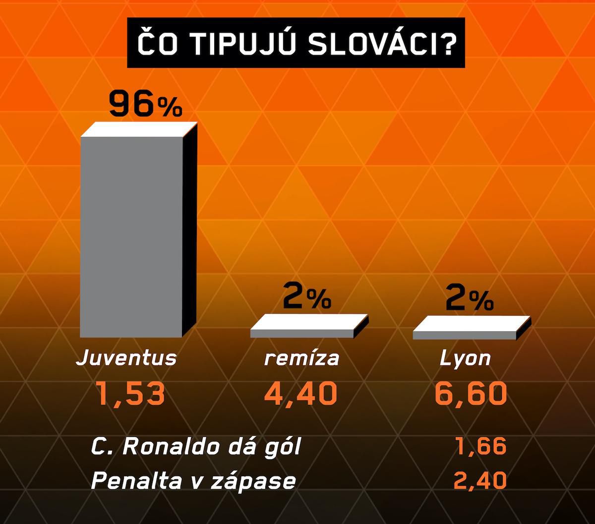Analýza zápasu Juventus – Lyon.