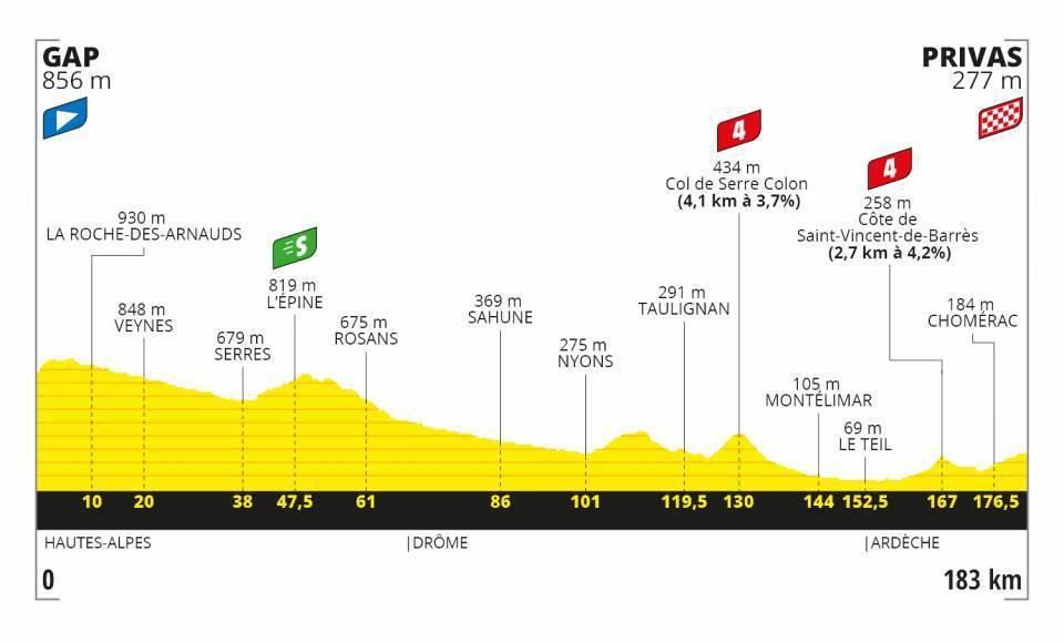 Profil 5. etapy Tour de France 2020.