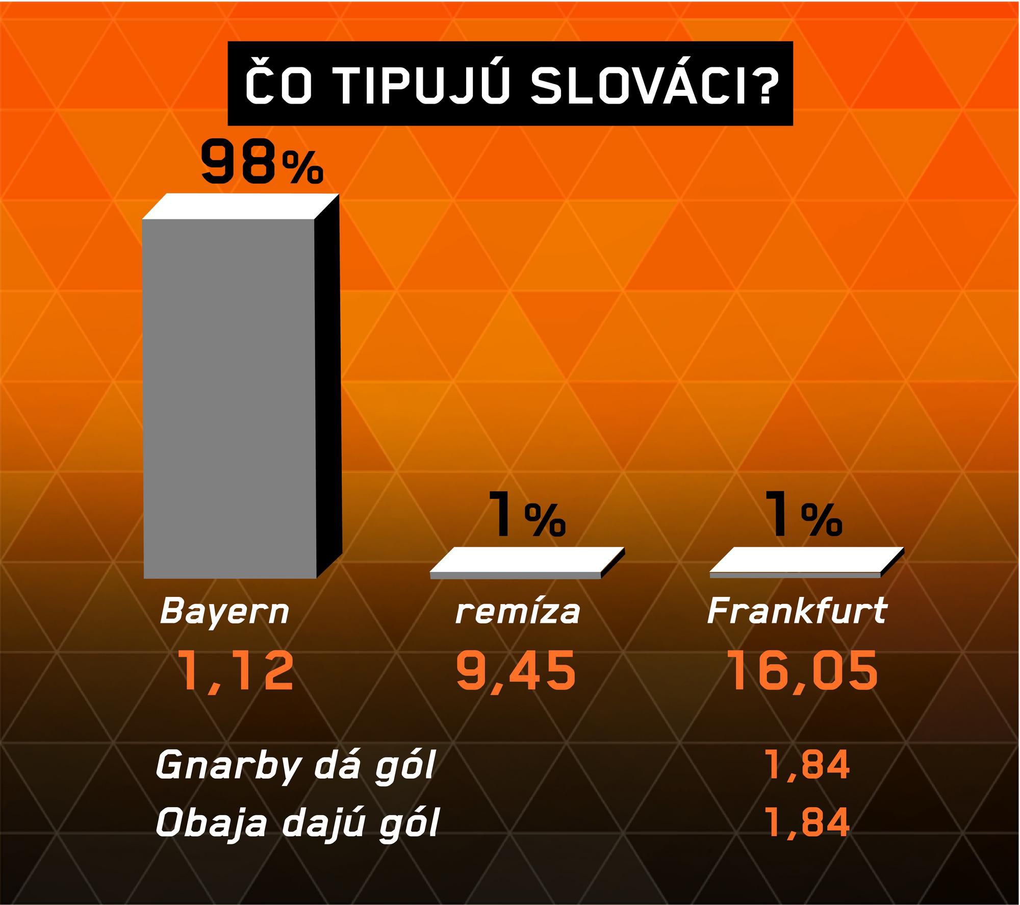 Bayern Mníchov - Eintracht Frankfurt