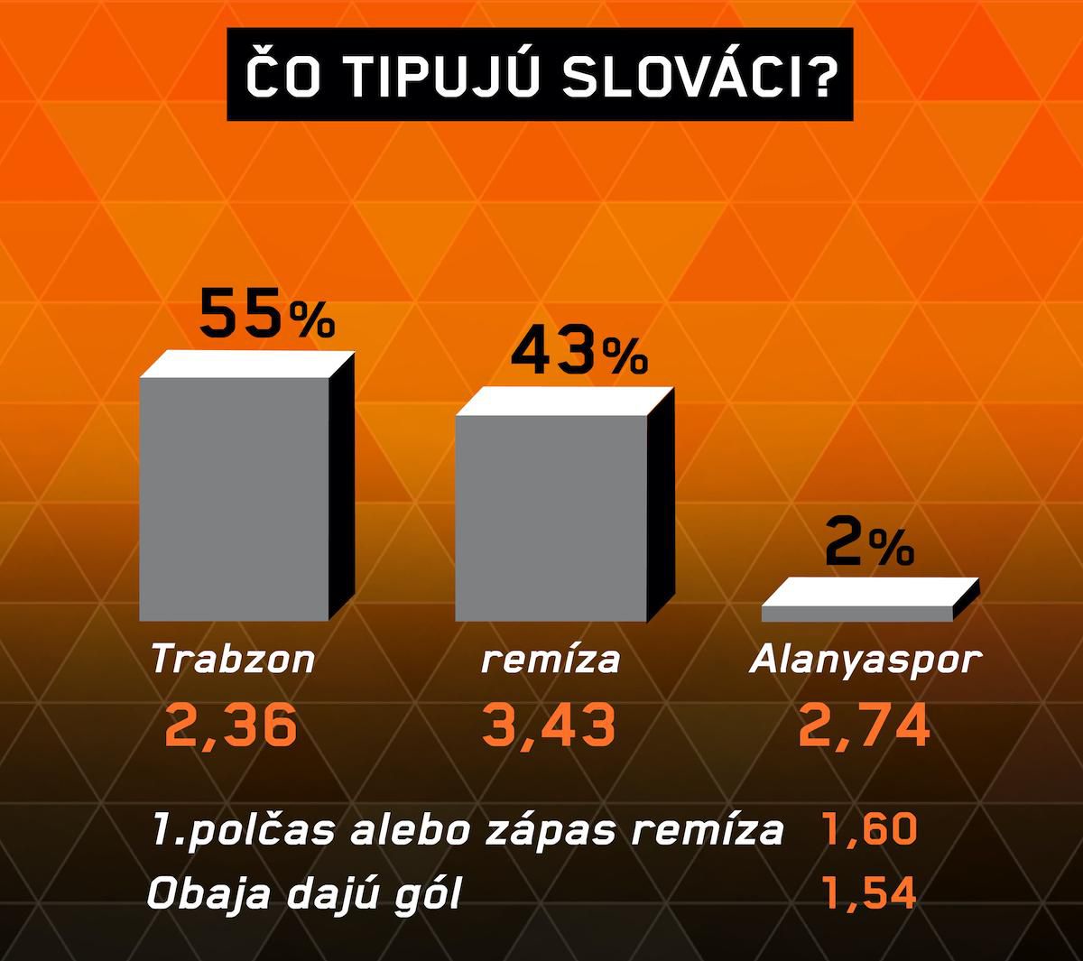 Analýza zápasu Trabzonspor – Alanyaspor.