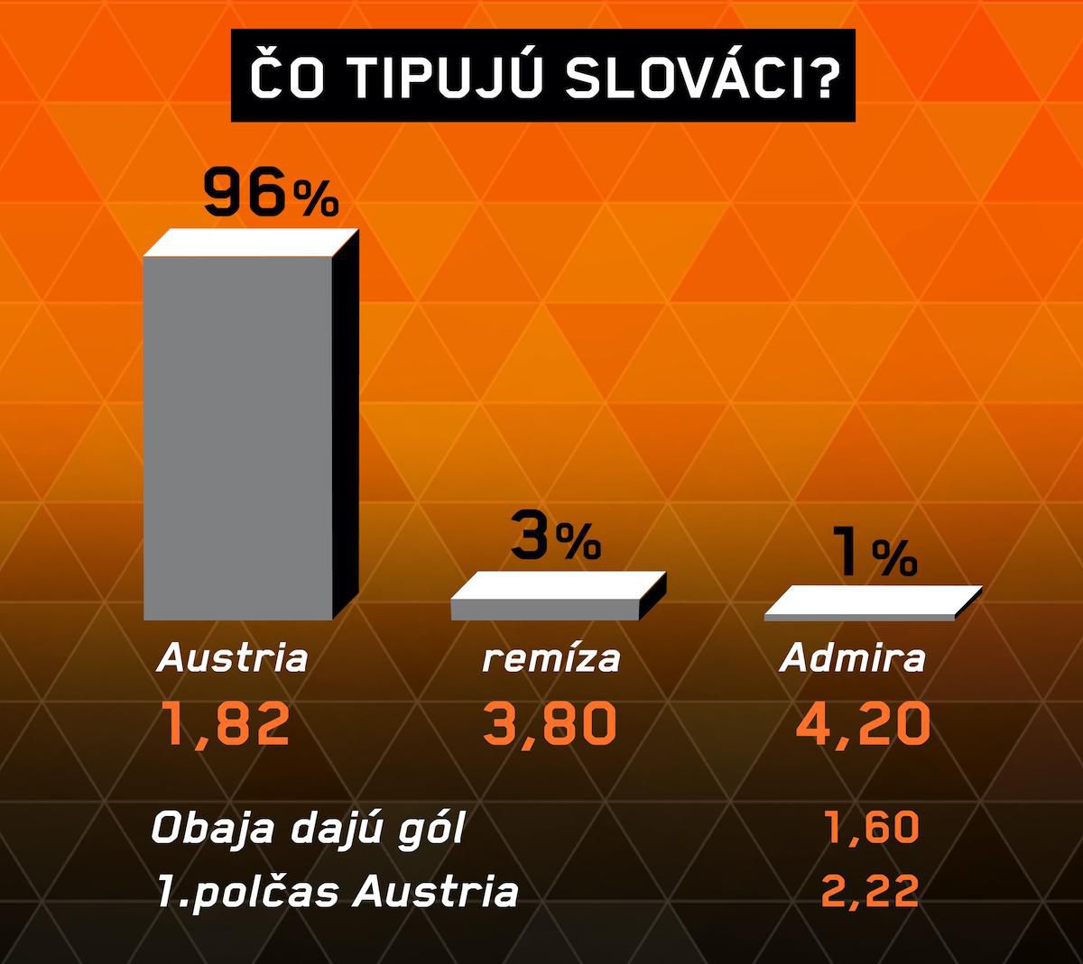 Analýza zápasu Austria Viedeň – Admira.