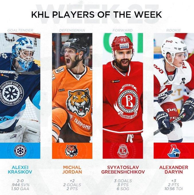 Hráči týždňa KHL