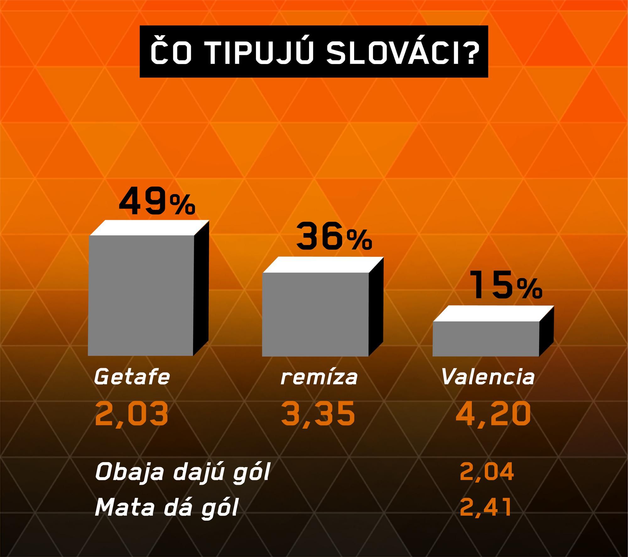 Analýza zápasu Getafe – Valencia