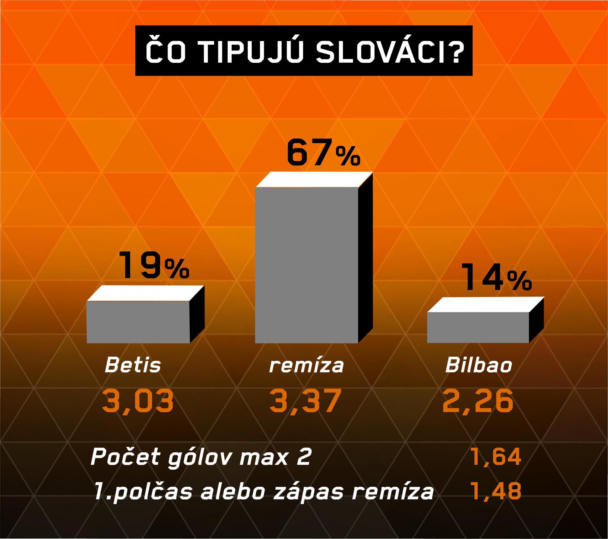 Analýza zápasu Real Betis – Athletic Bilbao