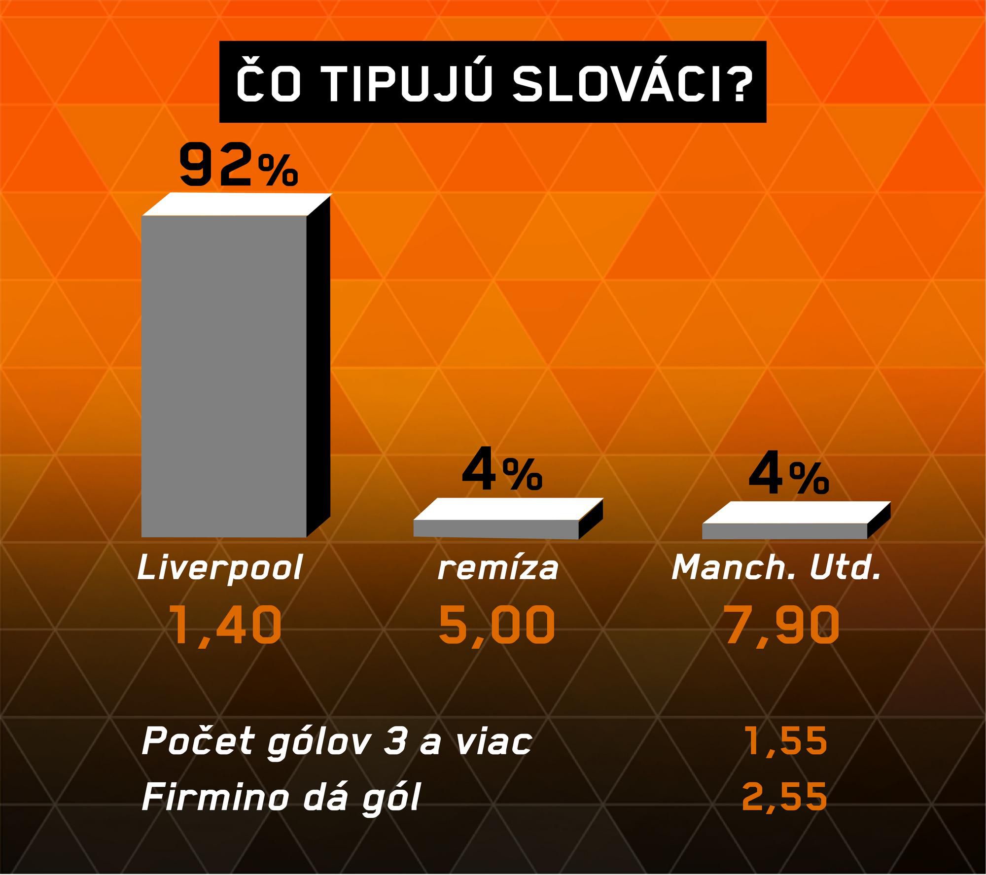 Analýza zápasu Liverpool – Man United