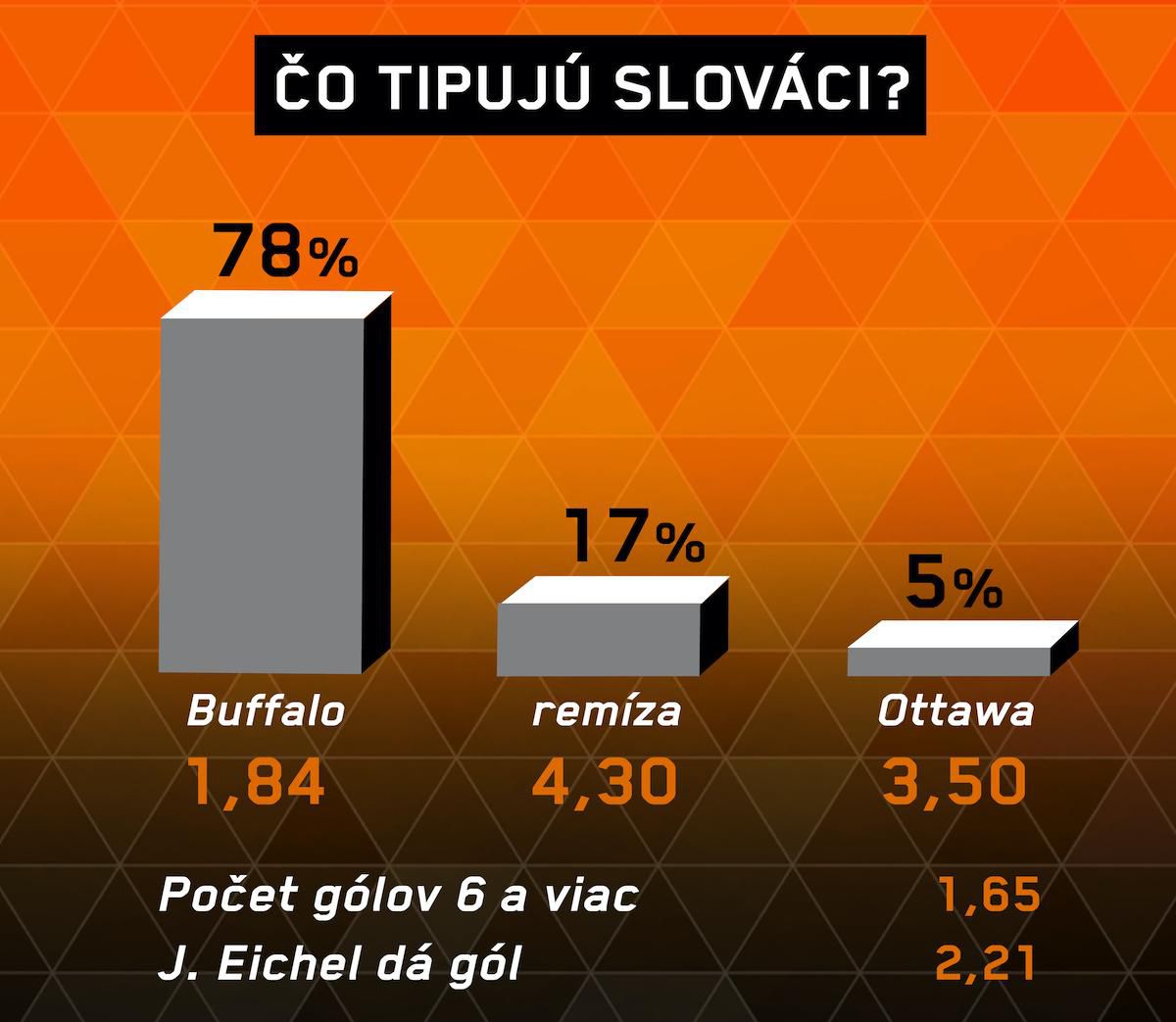 Analýza zápasu Buffalo – Ottawa.