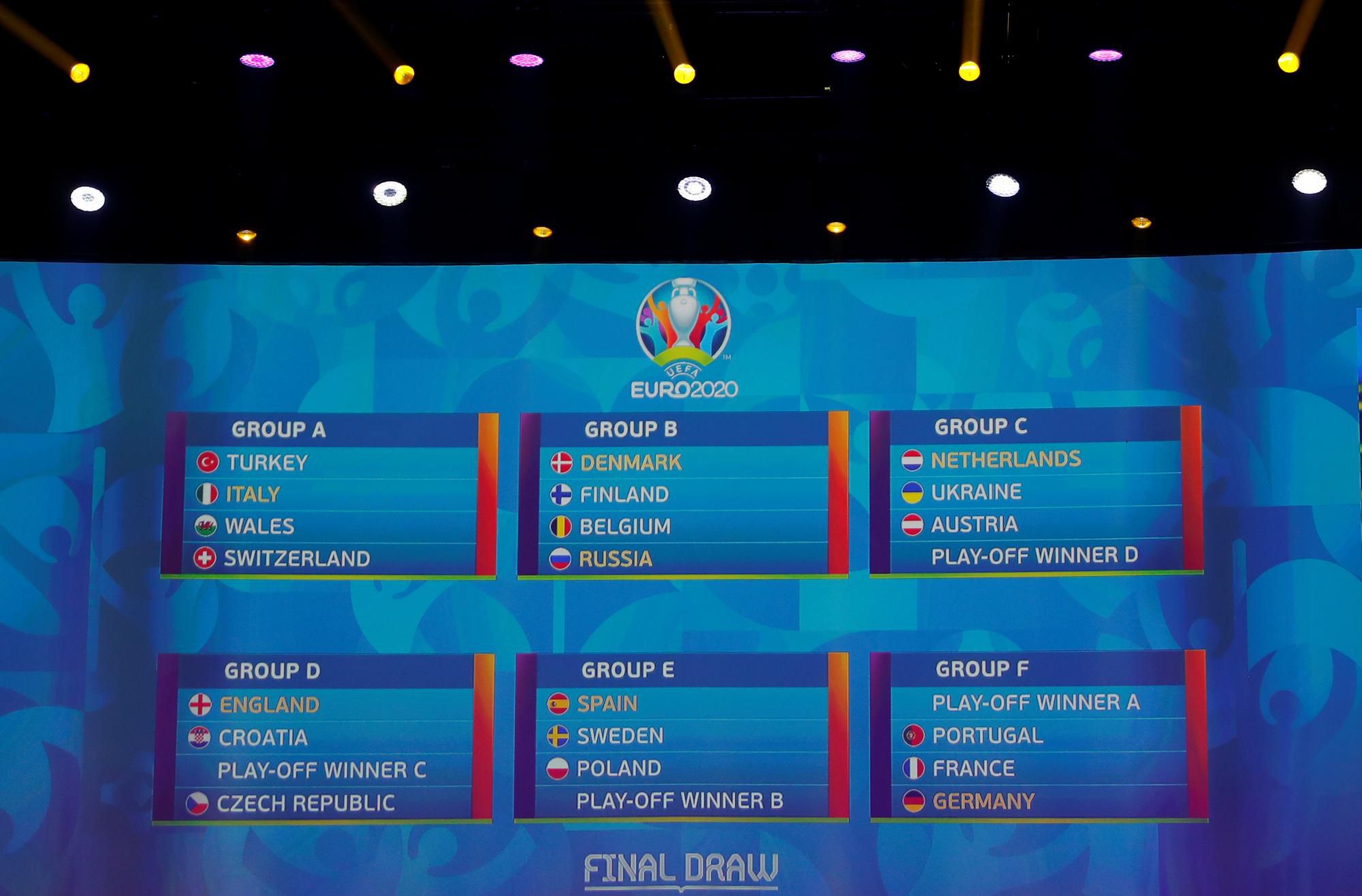 Základné skupiny EURO 2020