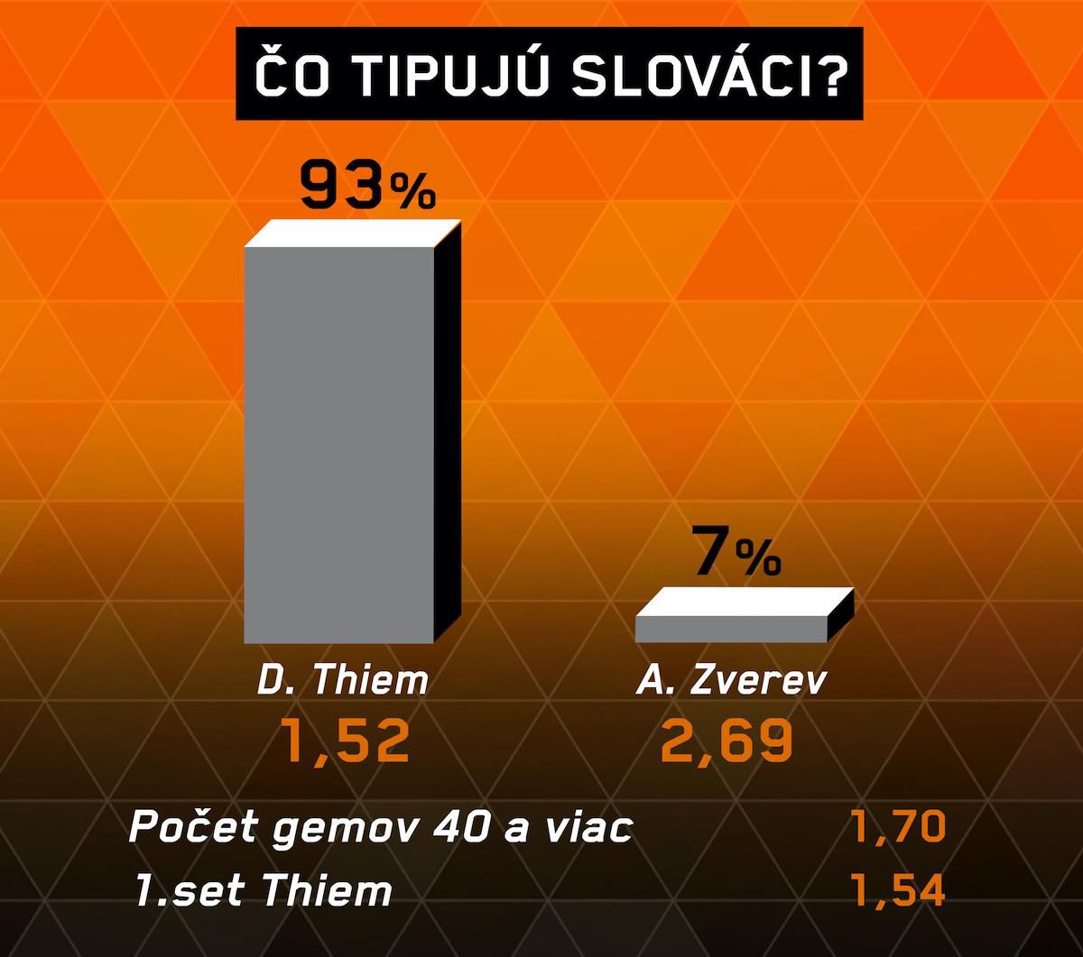 Analýza zápasu Thiem – Zverev.