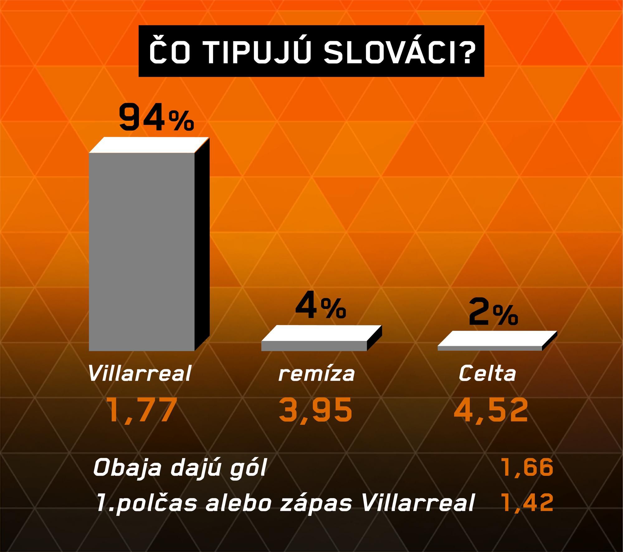 Analýza zápasu Villarreal – Celta Vigo