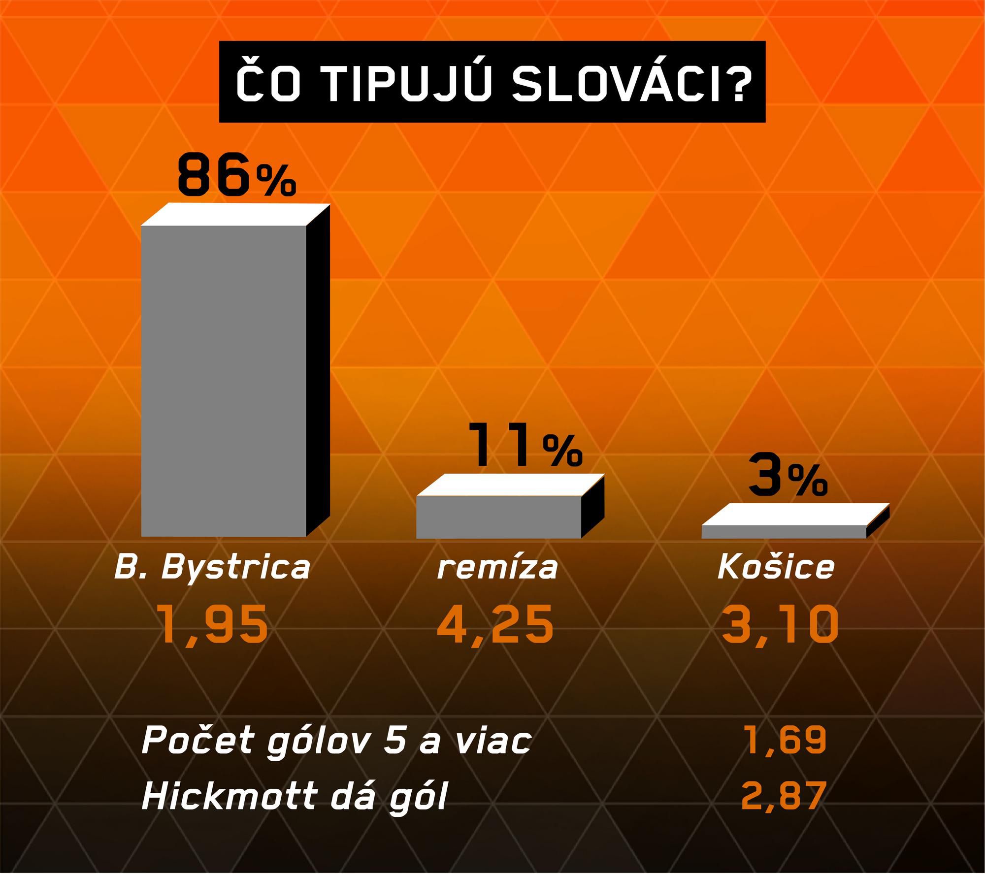 Analýza zápasu Banská Bystrica – Košice