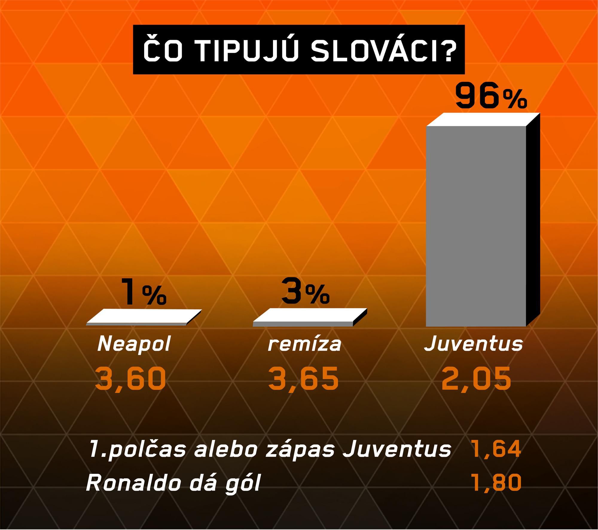 Analýza zápasu Neapol – Juventus
