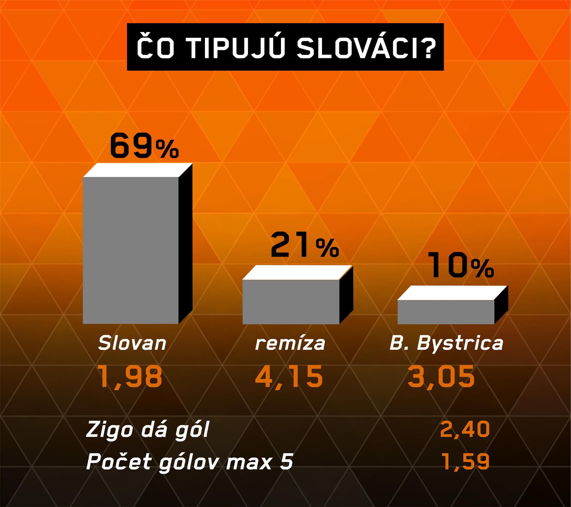 Slovan - Banská Bystrica