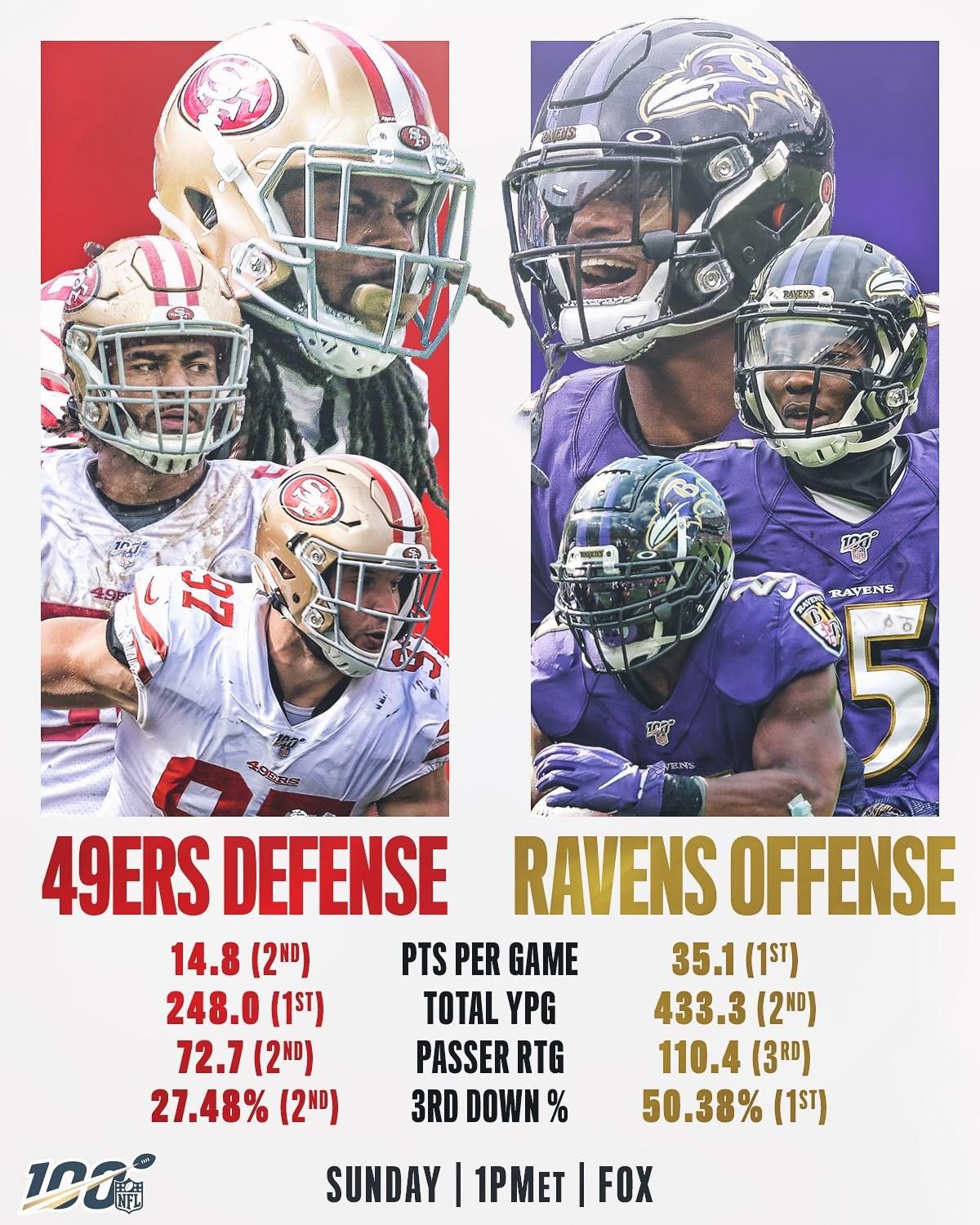 Porovnanie obrany 49ers a útoku Ravens