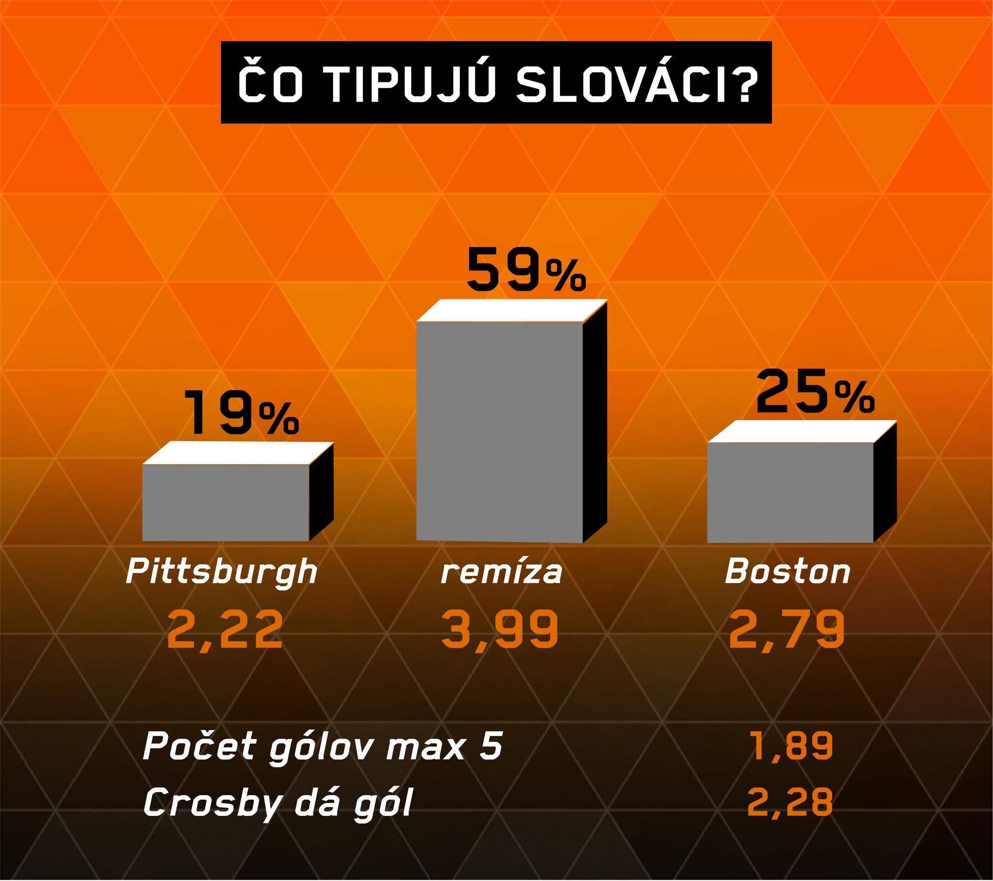 Analýza zápasu Pittsburgh – Boston