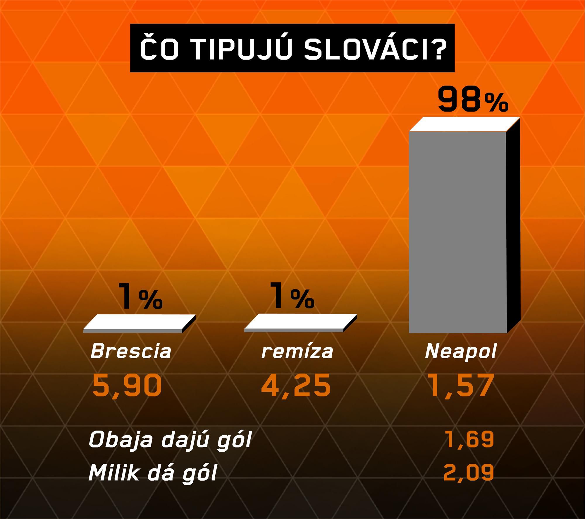 Brescia - Neapol