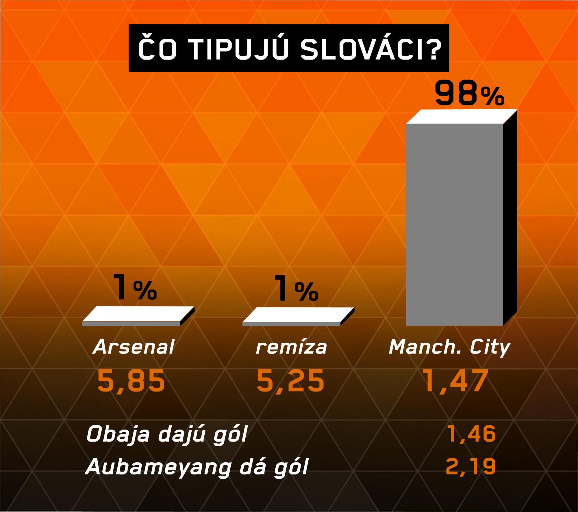 Analýza zápasu Arsenal – Manchester City