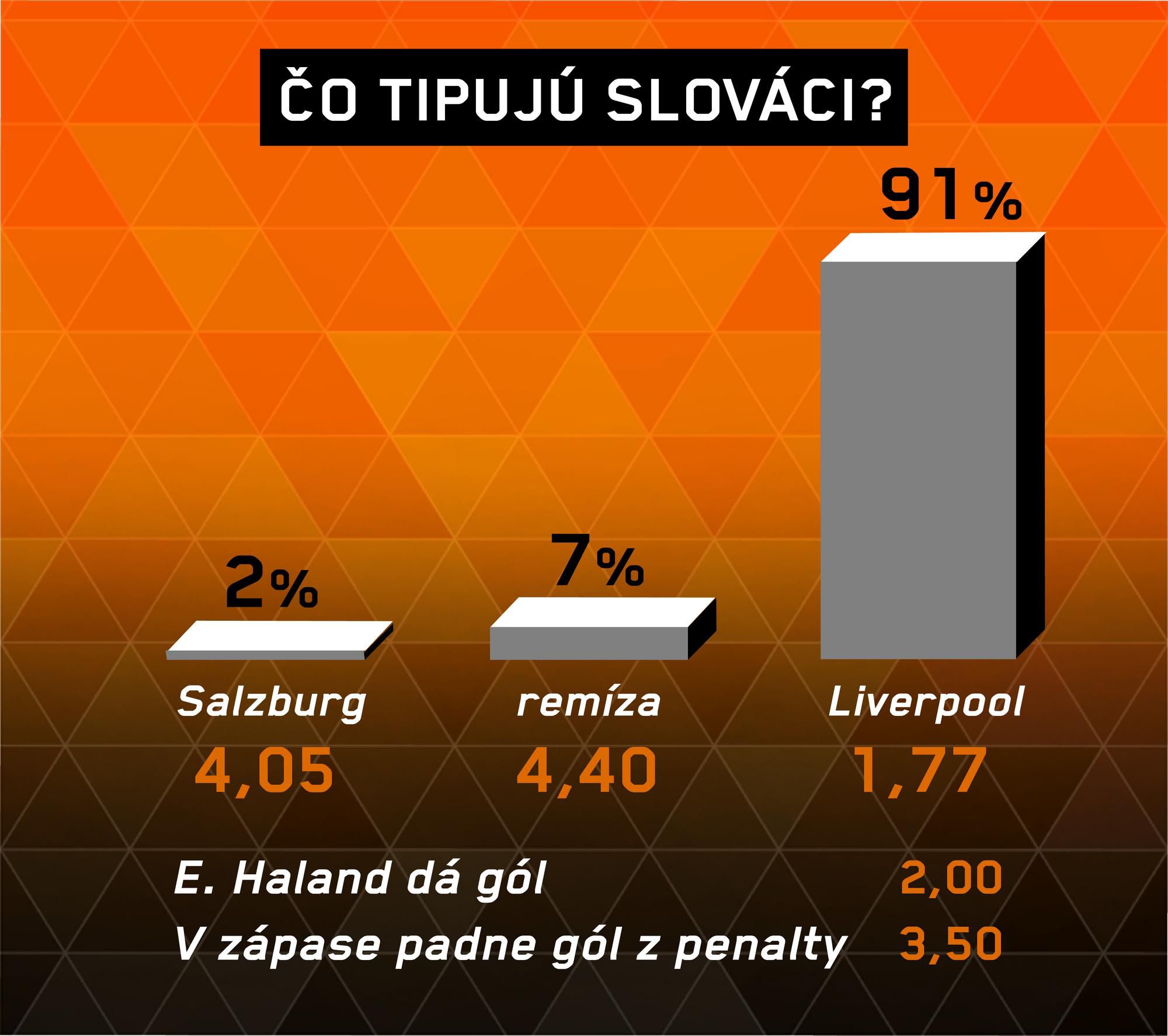 Salzburg - Liverpool