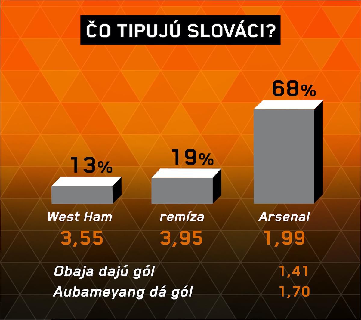 Analýza zápasu West Ham – Arsenal.