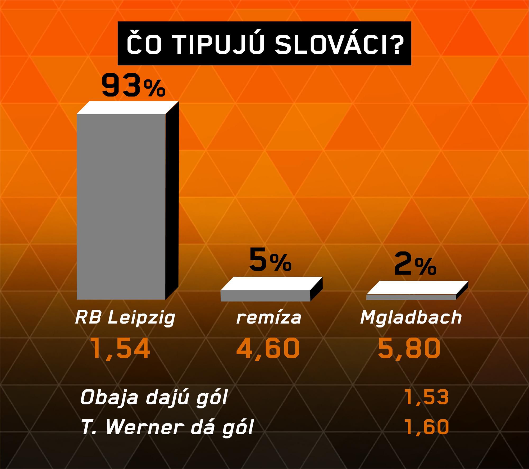 Analýza zápasu Lipsko – Mönchengladbach