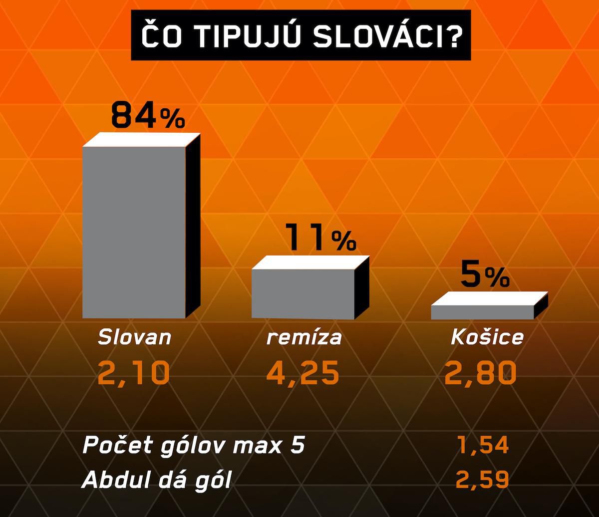 Analýza zápasu Slovan – Košice.