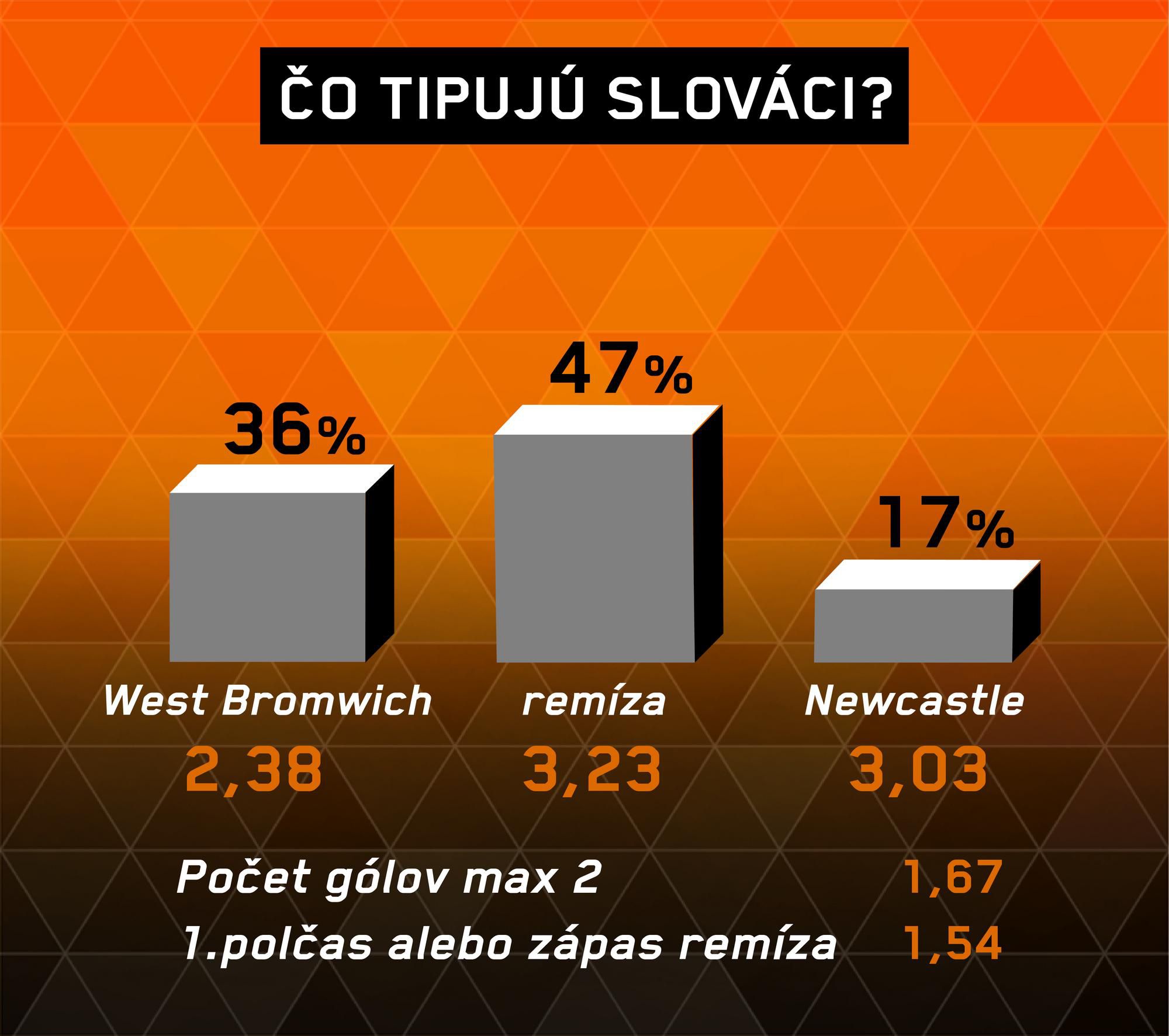 West Bromwich - Newcastle