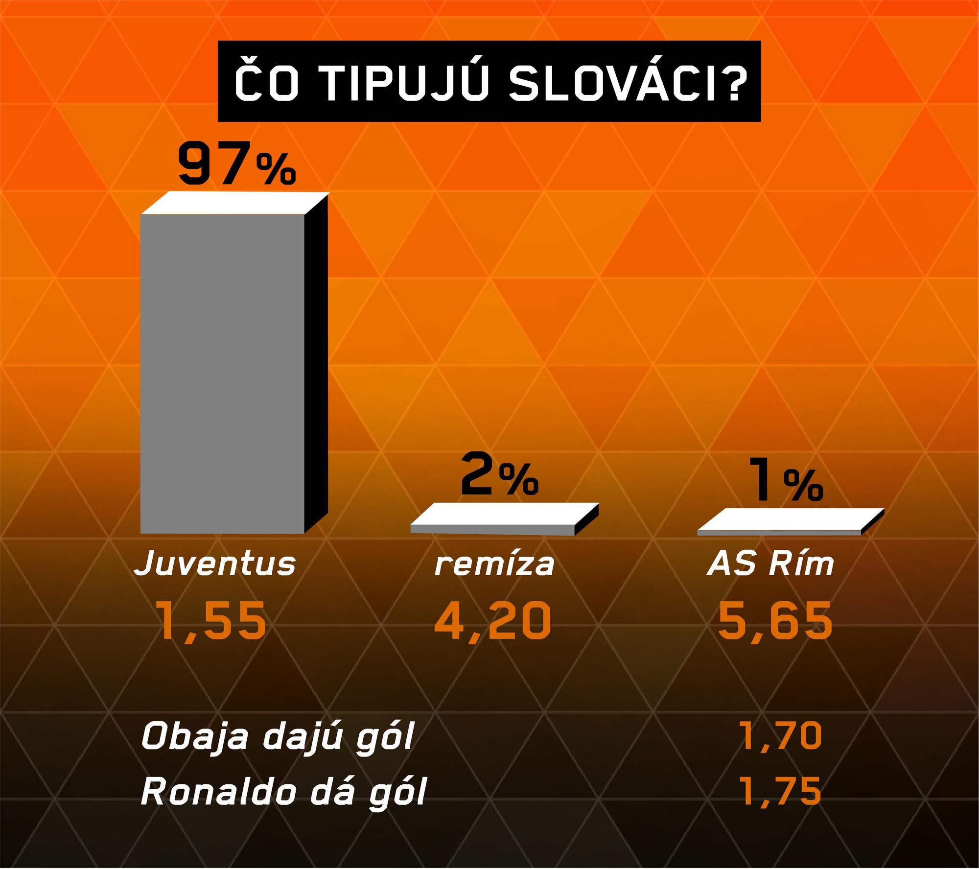 Juventus - AS Rím