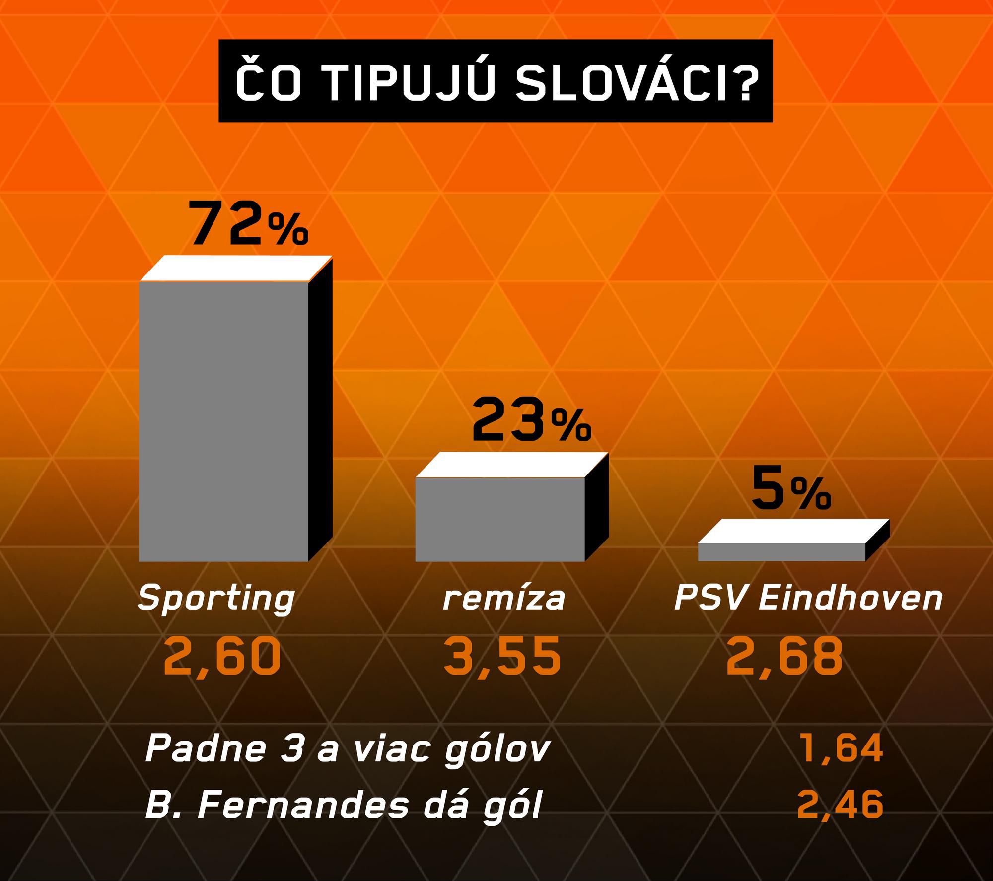 Sporting - PSV