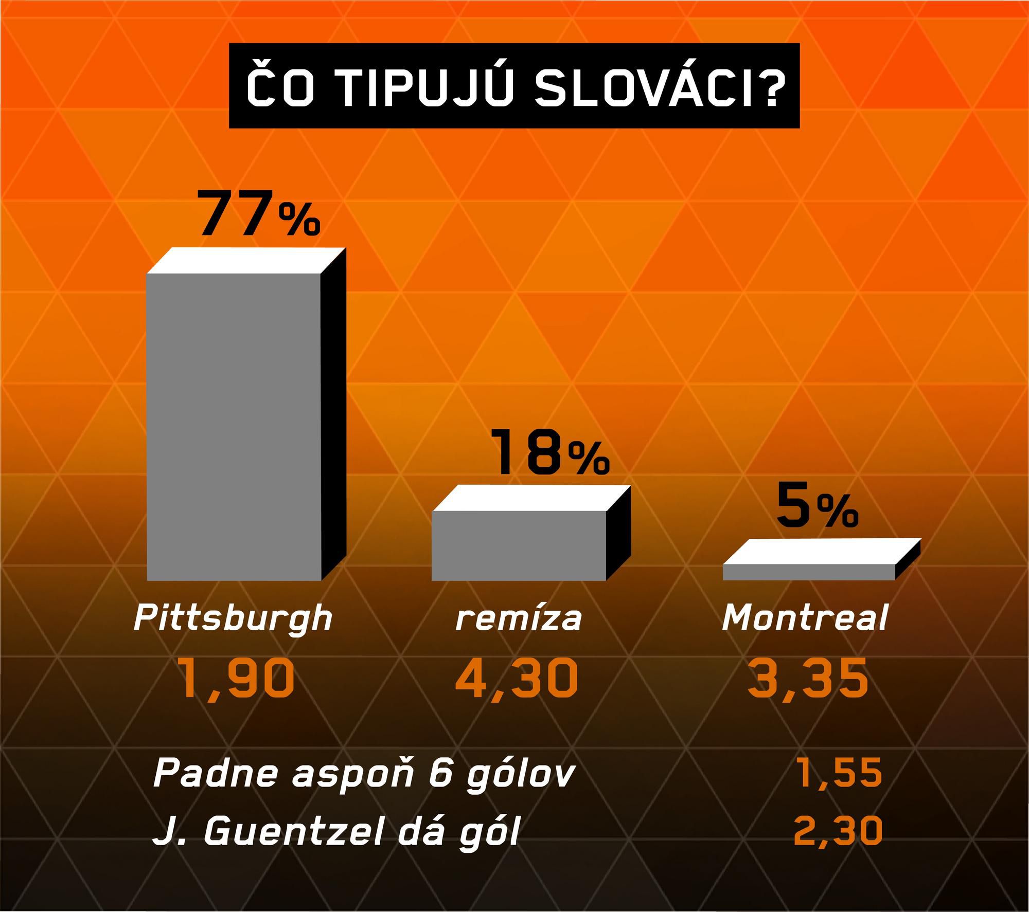 Pittsburgh - Montreal