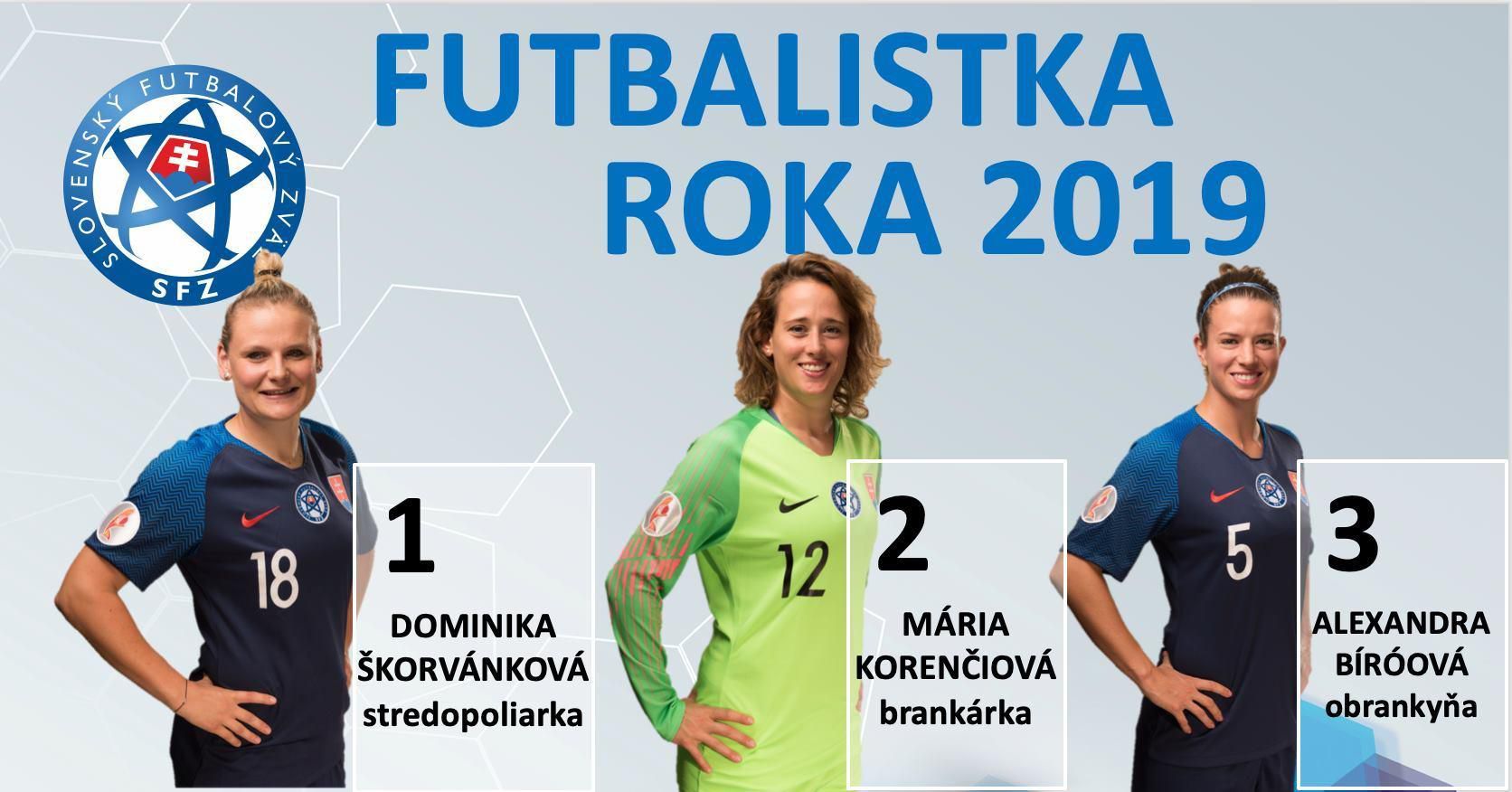 Futbalistka roka 2019.