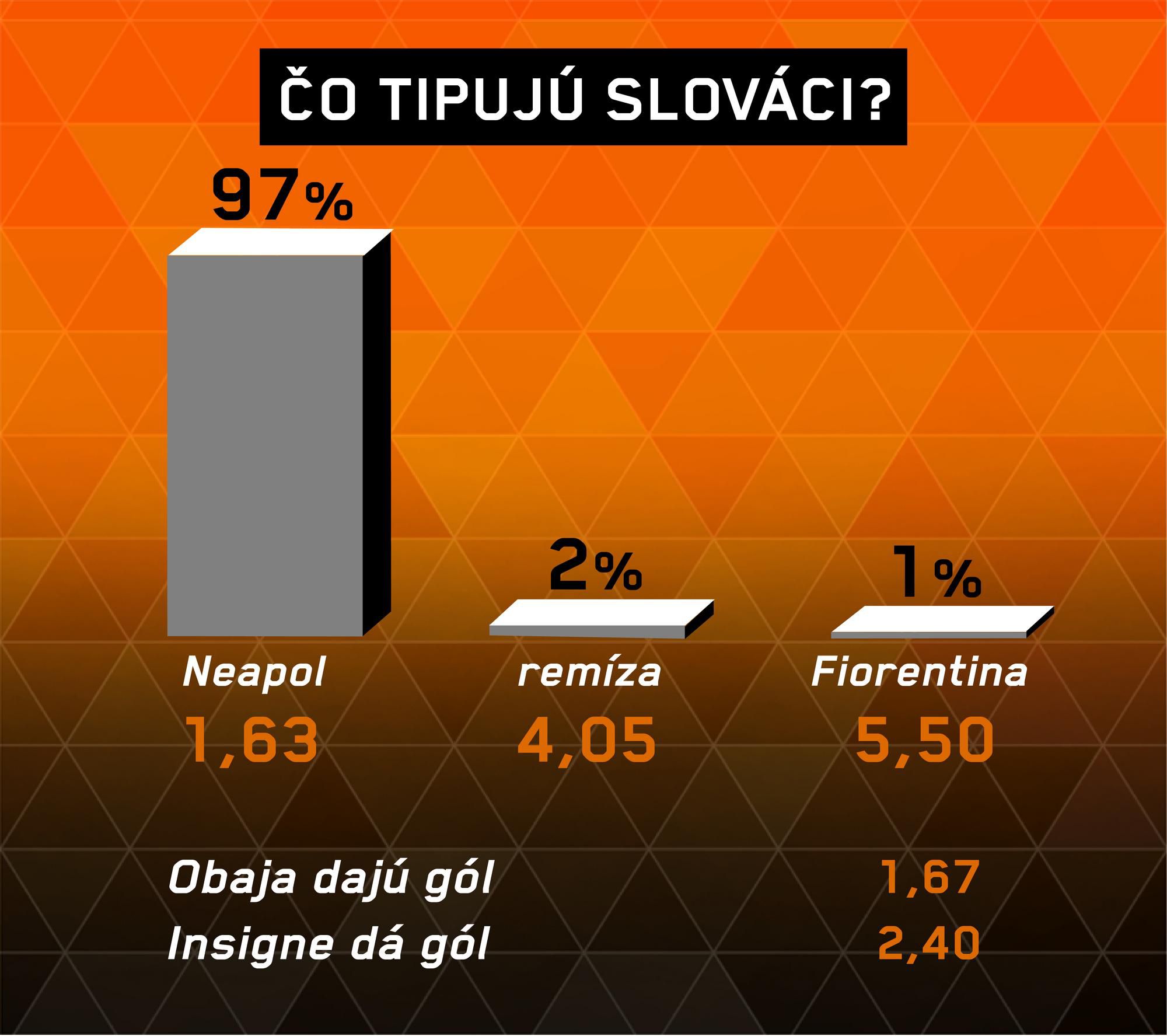 Analýza zápasu Neapol – Fiorentina