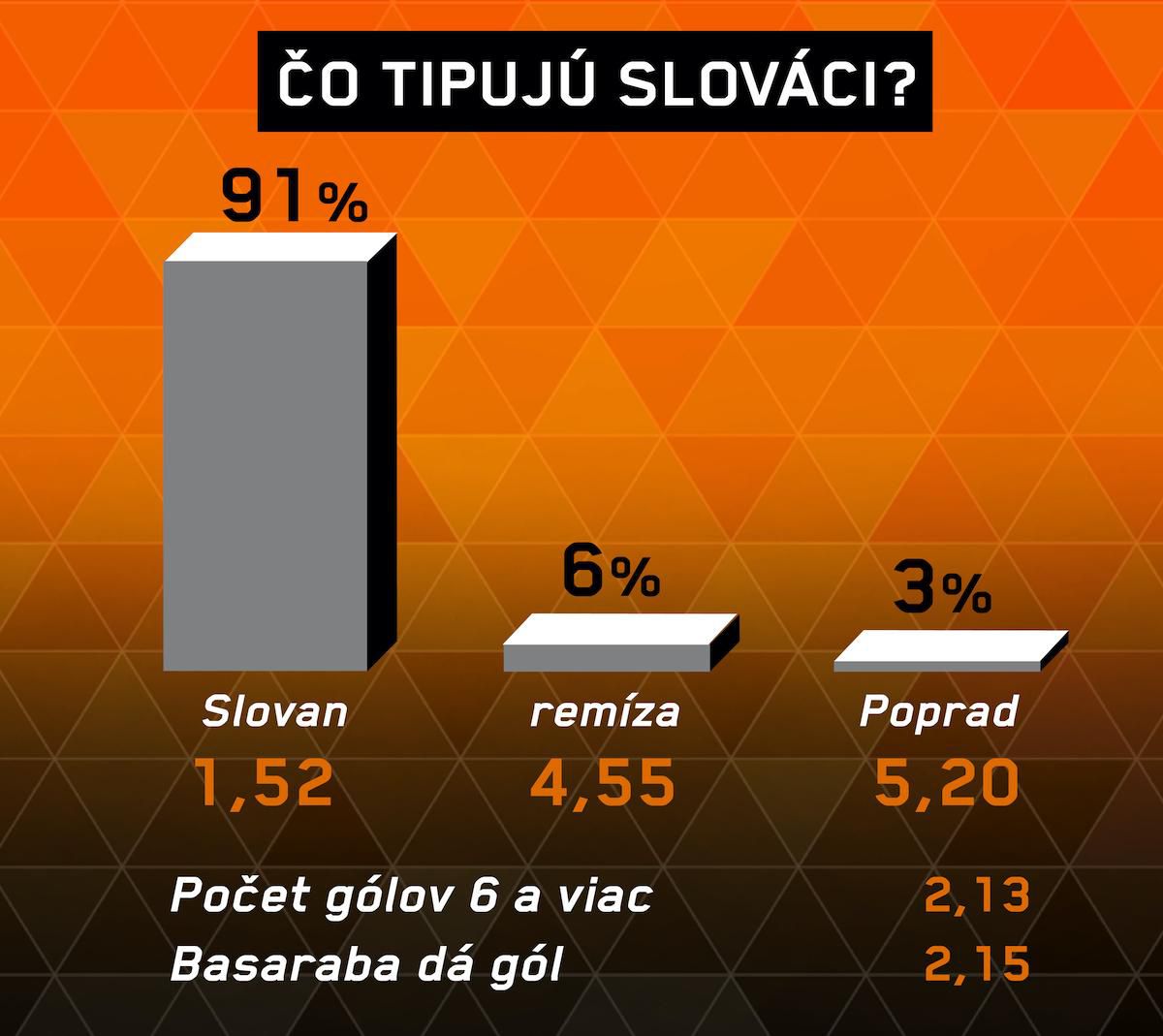 Analýza zápasu Slovan – Poprad.