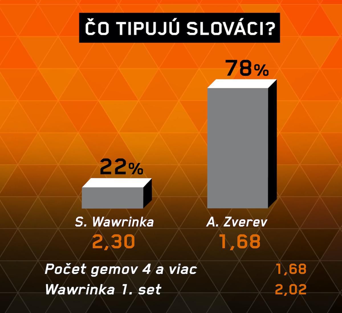 Analýza zápasu S. Wawrinka – A. Zverev.