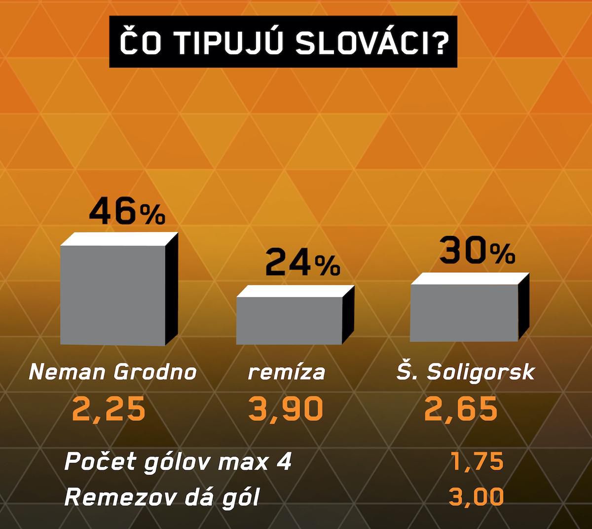 Analýza zápasu Neman Grodno – Šachtar Soligorsk.