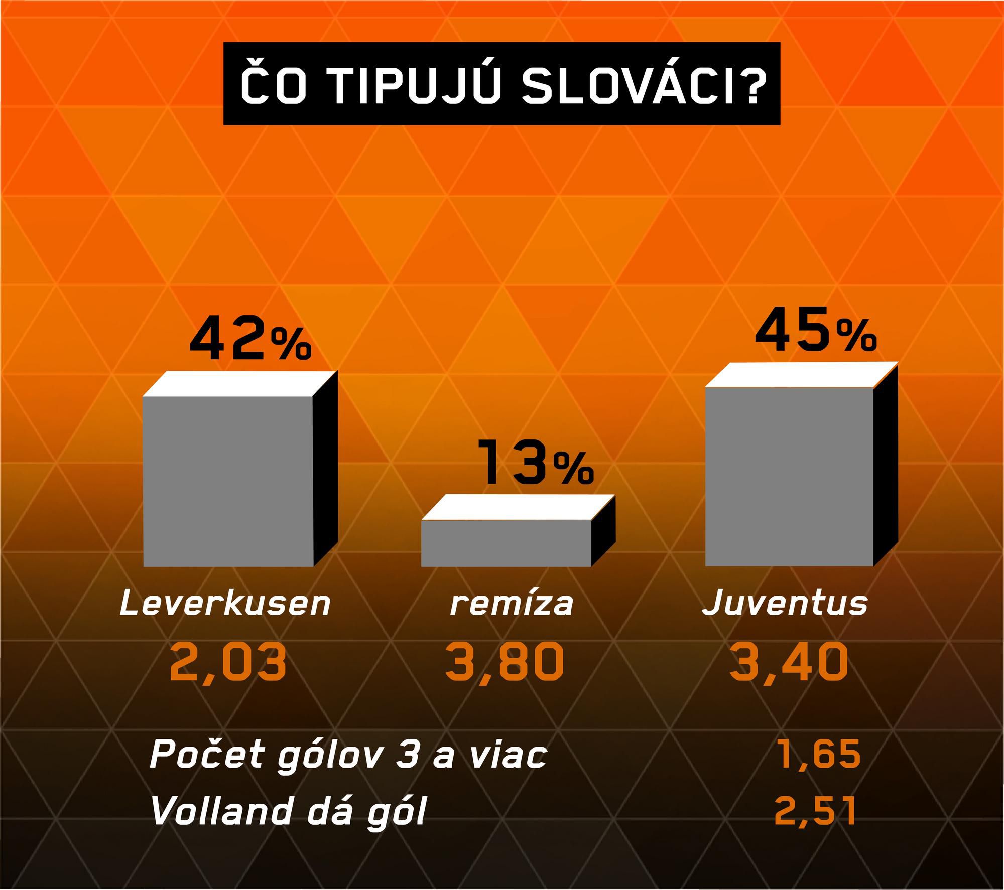 Leverkusen - Juventus