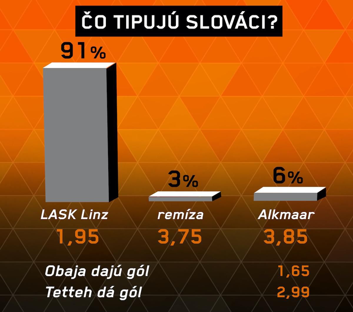 Analýza zápasu LASK Linz – Alkmaar.