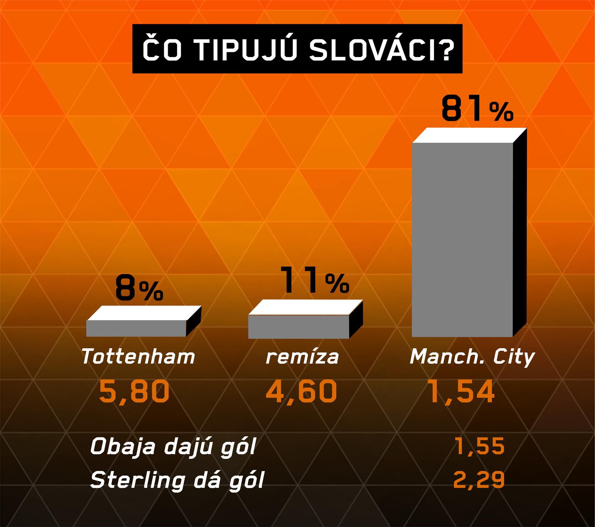 Analýza zápasu Tottenham – Manchester City