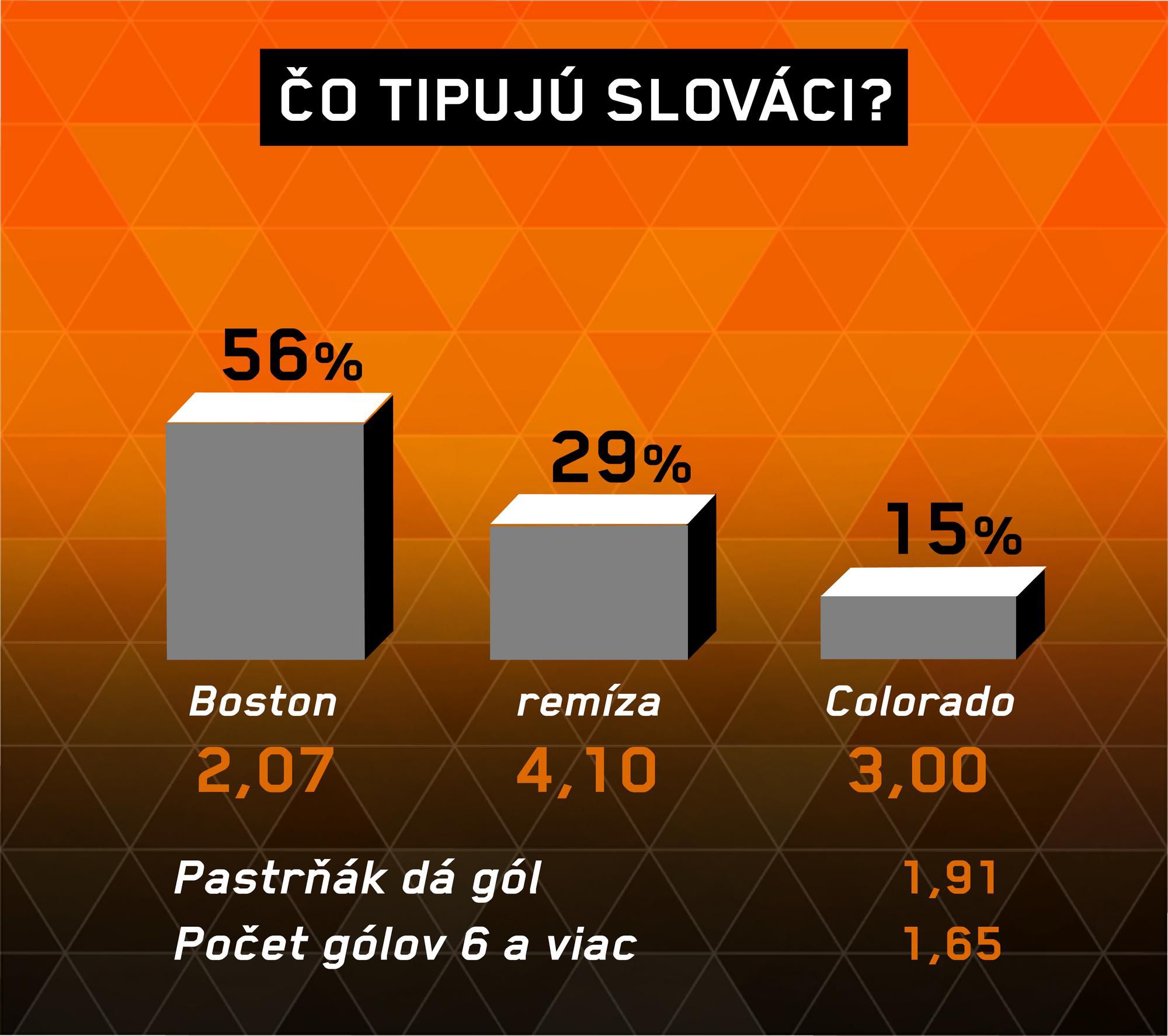 Analýza zápasu Boston – Colorado