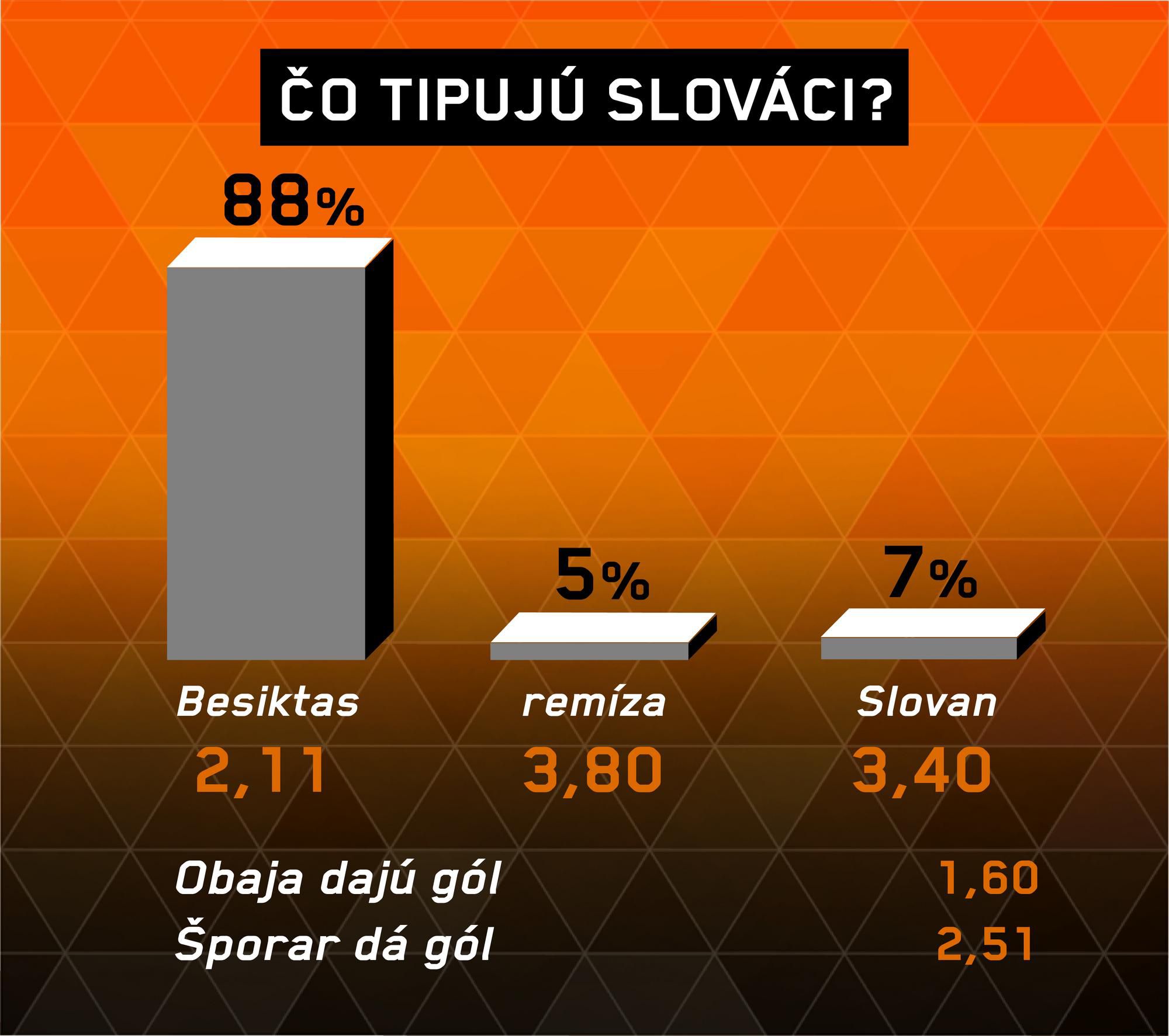 Besiktas - Slovan Bratislava