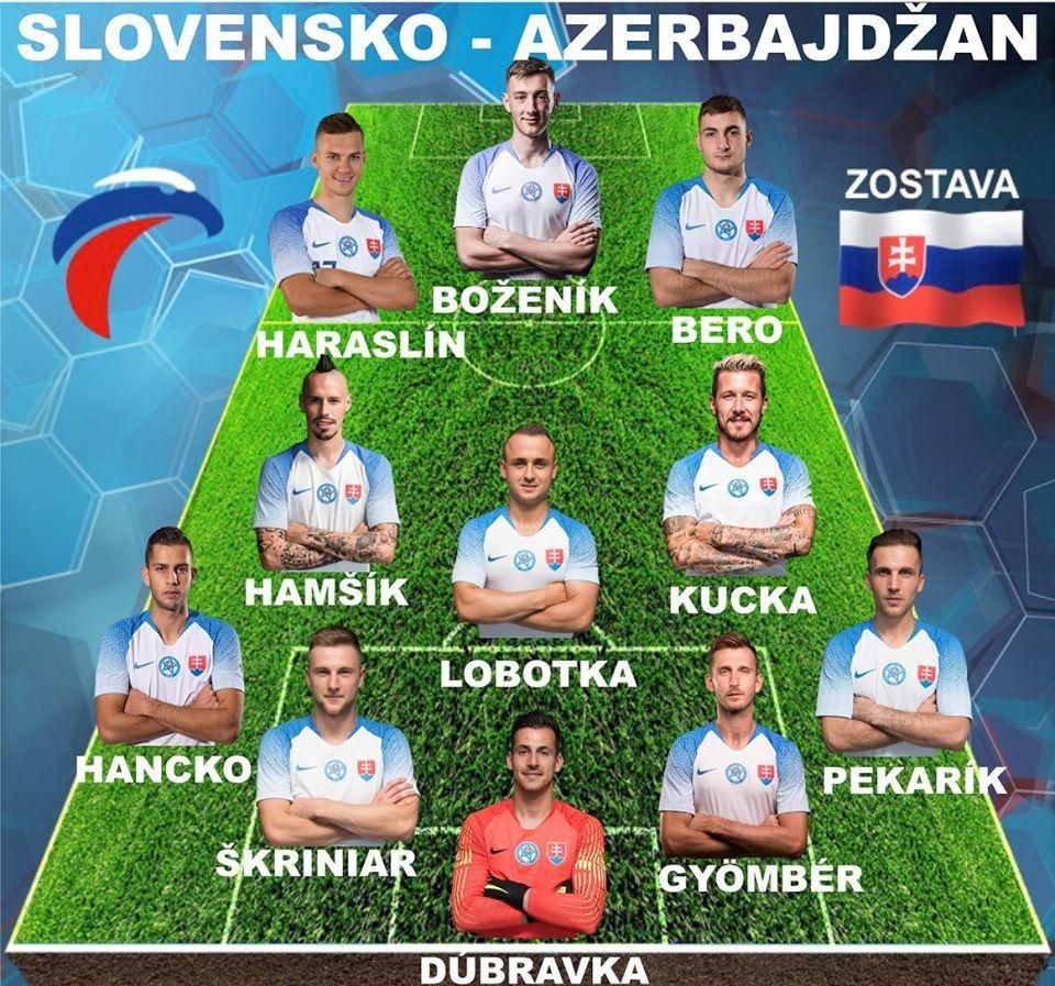 Zostava Slovenska v kvalifikačnom zápase proti Azerbajdžanu