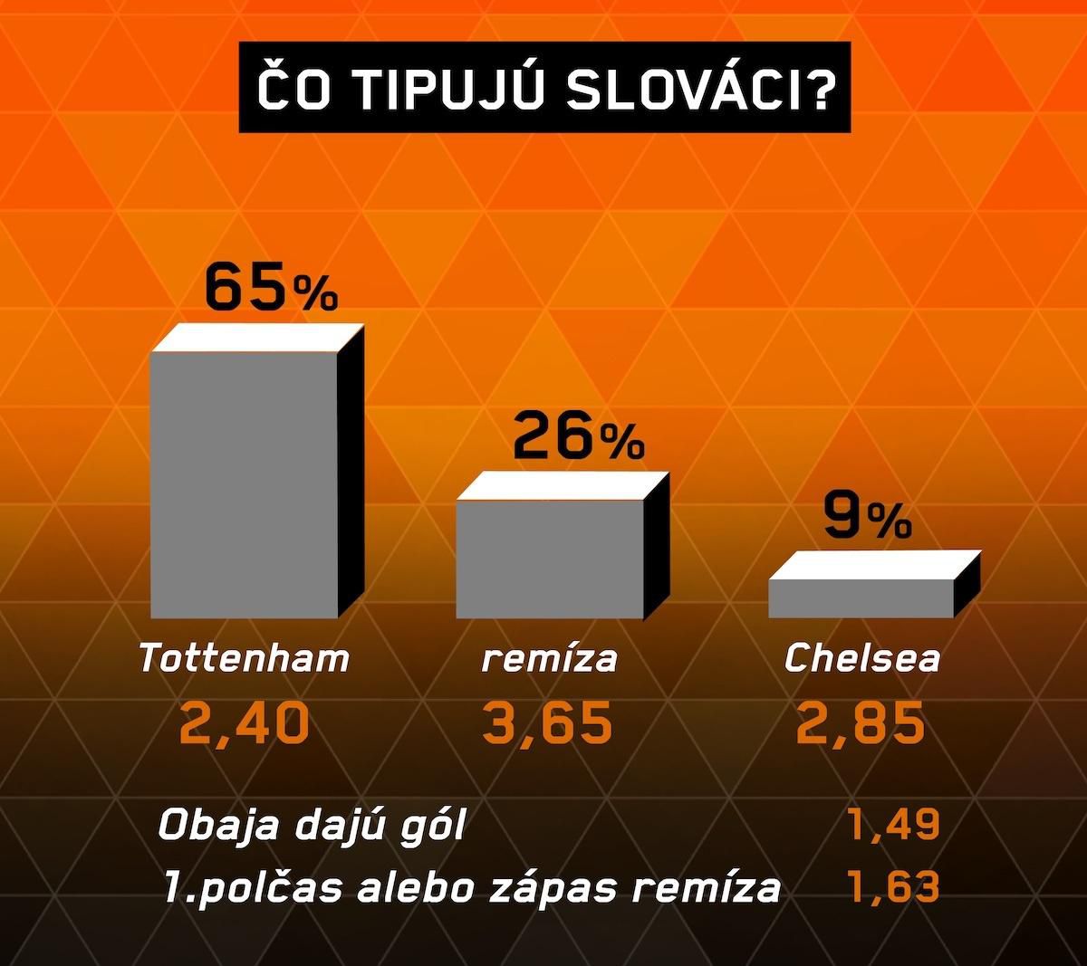 Analýza zápasu Tottenham – Chelsea.