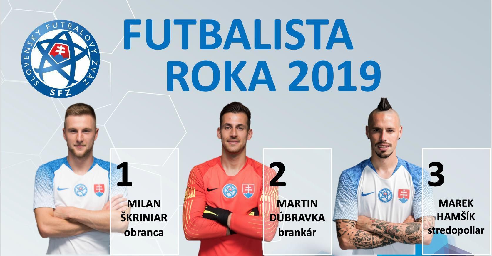 Futbalista roka 2019.