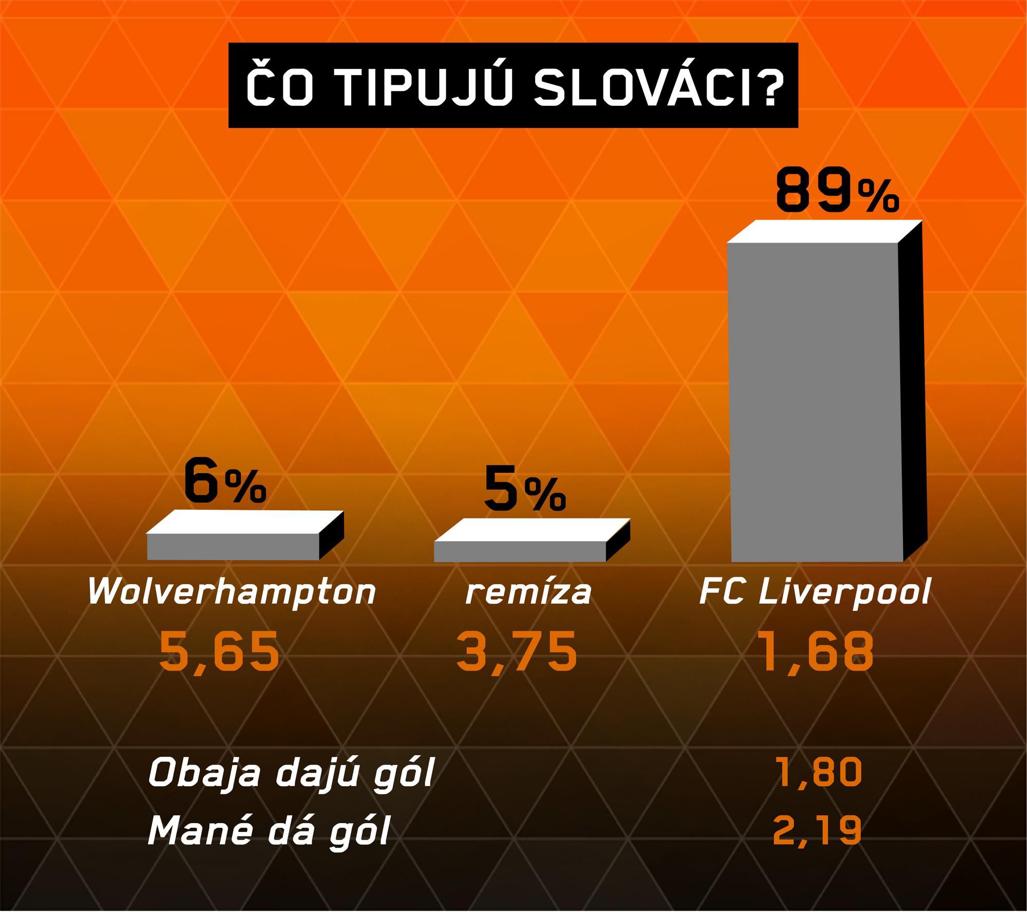 Wolverhampton - Liverpool