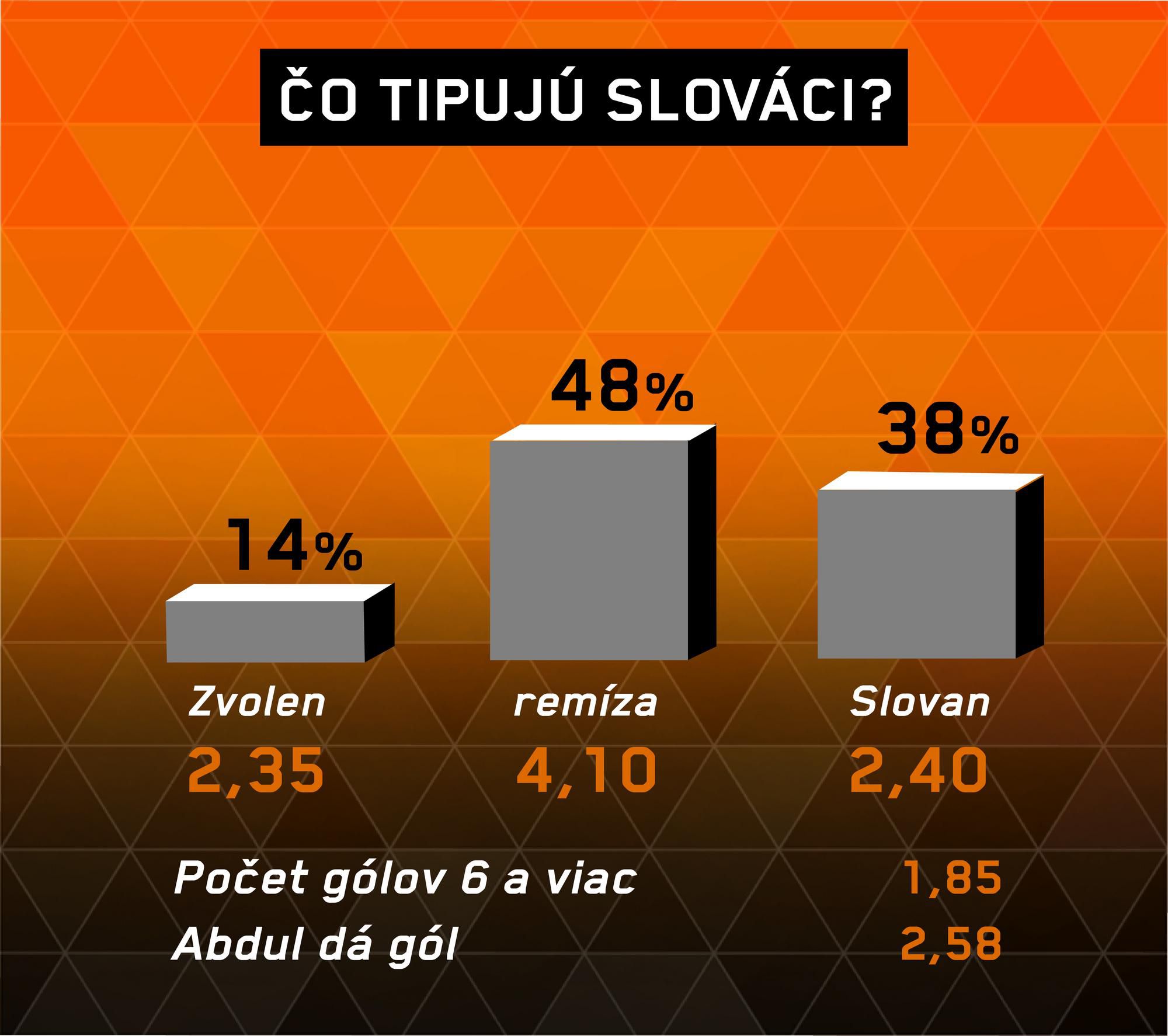 Analýza zápasu Zvolen – Slovan Bratislava