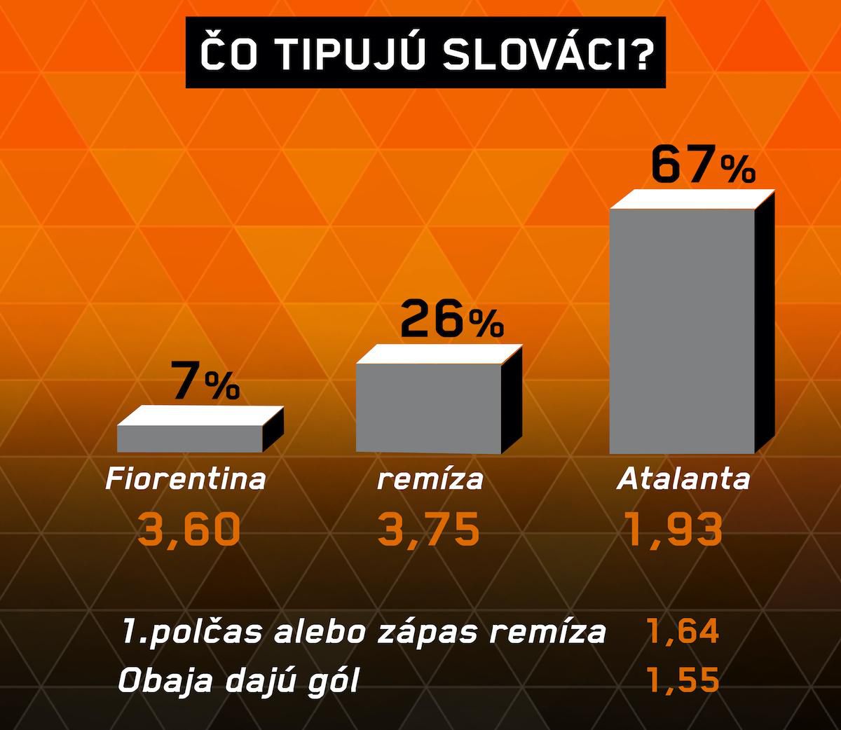 Analýza zápasu Fiorentina – Atalanta.